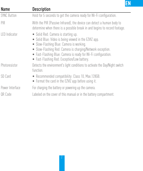2Name DescriptionSYNC Button Hold for 5 seconds to get the camera ready for Wi-Fi conﬁguration.PIR With the PIR (Passive Infrared), the device can detect a human body to determine when there is a possible break in and begins to record footage.LED Indicator • Solid Red: Camera is starting up.• Solid Blue: Video is being viewed in the EZVIZ app.• Slow-Flashing Blue: Camera is working.• Slow-Flashing Red: Camera is charging/Network exception.• Fast-Flashing Blue: Camera is ready for Wi-Fi conﬁguration.• Fast-Flashing Red: Exception/Low battery.Photoresistor Detects the environment&apos;s light conditions to activate the Day/Night switch function.SD Card • Recommended compatibility: Class 10, Max.128GB. • Format the card in the EZVIZ app before using it.Power Interface For charging the battery or powering up the camera.QR Code Labeled on the cover of this manual or in the battery compartment.