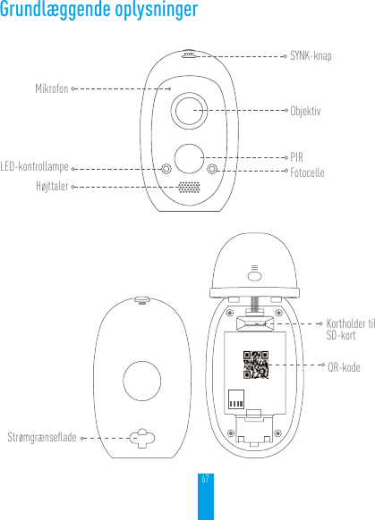 67Grundlæggende oplysningerMikrofonLED-kontrollampeHøjttalerSYNK-knapObjektivFotocellePIRKortholder til SD-kortQR-kodeStrømgrænseﬂade