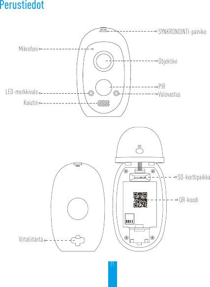 71PerustiedotMikrofoniLED-merkkivaloKaiutinSYNKRONOINTI-painikeObjektiiviValovastusPIRSD-korttipaikkaQR-koodiVirtaliitäntä
