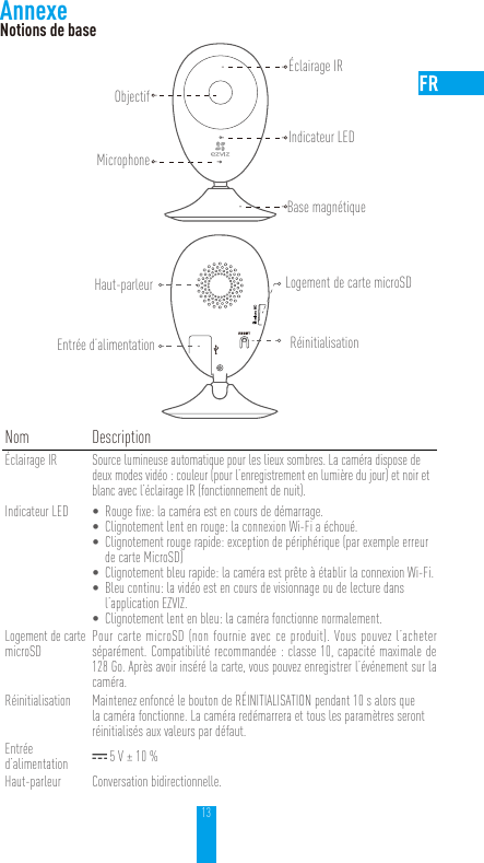 13AnnexeNotions de baseNom DescriptionÉclairage IR Source lumineuse automatique pour les lieux sombres. La caméra dispose de deux modes vidéo: couleur (pour l’enregistrement en lumière du jour) et noir et blanc avec l’éclairage IR (fonctionnement de nuit).Indicateur LED • Rouge fixe: la caméra est en cours de démarrage.• Clignotement lent en rouge: la connexion Wi-Fi a échoué.• Clignotement rouge rapide: exception de périphérique (par exemple erreur de carte MicroSD)• Clignotement bleu rapide: la caméra est prête à établir la connexion Wi-Fi.• Bleu continu: la vidéo est en cours de visionnage ou de lecture dans l’applicationEZVIZ.• Clignotement lent en bleu: la caméra fonctionne normalement.Logement de carte microSD Pour carte microSD (non fournie avec ce produit). Vous pouvez l’acheter séparément. Compatibilité recommandée: classe 10, capacité maximale de 128Go. Après avoir inséré la carte, vous pouvez enregistrer l’événement sur la caméra.Réinitialisation Maintenez enfoncé le bouton de RÉINITIALISATION pendant 10s alors que la caméra fonctionne. La caméra redémarrera et tous les paramètres seront réinitialisés aux valeurs par défaut.Entrée d’alimentation  5V ± 10%Haut-parleur Conversation bidirectionnelle.ObjectifIndicateur LEDBase magnétiqueLogement de carte microSDRéinitialisationEntrée d’alimentationHaut-parleurMicrophoneÉclairage IR