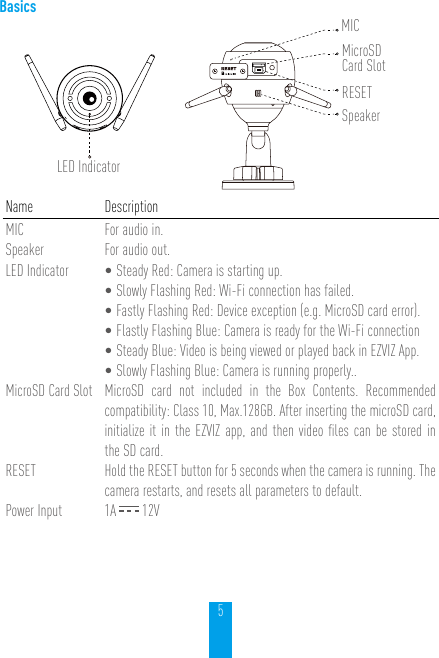5BasicsMicroSD Card SlotRESETMICSpeakerLED IndicatorName DescriptionMIC For audio in.Speaker For audio out.LED Indicator •Steady Red: Camera is starting up.•Slowly Flashing Red: Wi-Fi connection has failed.•Fastly Flashing Red: Device exception (e.g. MicroSD card error).•Flastly Flashing Blue: Camera is ready for the Wi-Fi connection•Steady Blue: Video is being viewed or played back in EZVIZ App.•Slowly Flashing Blue: Camera is running properly..MicroSD Card Slot MicroSD card not included in the Box Contents. Recommended compatibility: Class 10, Max.128GB. After inserting the microSD card, initialize it in the EZVIZ app, and then video ﬁles can be stored in the SD card.RESET Hold the RESET button for 5 seconds when the camera is running. The camera restarts, and resets all parameters to default.Power Input 1A   12V
