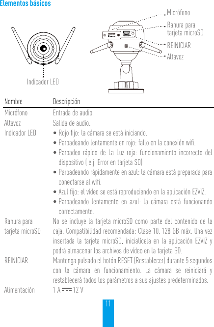 11Elementos básicosRanura para tarjeta microSDREINICIARMicrófonoAltavozIndicador LEDNombre DescripciónMicrófono Entrada de audio.Altavoz Salida de audio.Indicador LED •Rojo ﬁjo: la cámara se está iniciando.•Parpadeando lentamente en rojo: fallo en la conexión wiﬁ.•Parpadeo rápido de La Luz roja: funcionamiento incorrecto del dispositivo ( e.j. Error en tarjeta SD)•Parpadeando rápidamente en azul: la cámara está preparada para conectarse al wiﬁ.•Azul ﬁjo: el vídeo se está reproduciendo en la aplicación EZVIZ.•Parpadeando lentamente en azul: la cámara está funcionando correctamente.Ranura para  tarjeta microSDNo se incluye la tarjeta microSD como parte del contenido de la caja. Compatibilidad recomendada: Clase 10, 128 GB máx. Una vez insertada la tarjeta microSD, inicialícela en la aplicación EZVIZ y podrá almacenar los archivos de vídeo en la tarjeta SD.REINICIAR Mantenga pulsado el botón RESET (Restablecer) durante 5 segundos con la cámara en funcionamiento. La cámara se reiniciará y restablecerá todos los parámetros a sus ajustes predeterminados.Alimentación 1 A   12 V