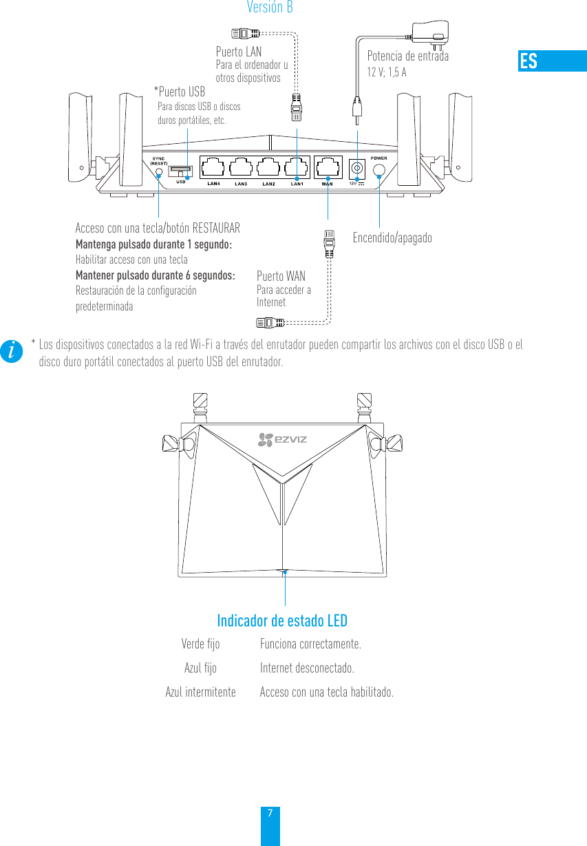 7Versión BPuerto WANPara acceder a InternetPotencia de entrada12 V; 1,5 APuerto LANPara el ordenador u otros dispositivos Acceso con una tecla/botón RESTAURARMantenga pulsado durante 1 segundo: Habilitar acceso con una teclaMantener pulsado durante 6 segundos: Restauración de la conﬁguración predeterminadaEncendido/apagado*Puerto USBPara discos USB o discos duros portátiles, etc.* Los dispositivos conectados a la red Wi-Fi a través del enrutador pueden compartir los archivos con el disco USB o el disco duro portátil conectados al puerto USB del enrutador.   Indicador de estado LEDVerde ﬁjo Funciona correctamente.Azul ﬁjo Internet desconectado.Azul intermitente Acceso con una tecla habilitado.