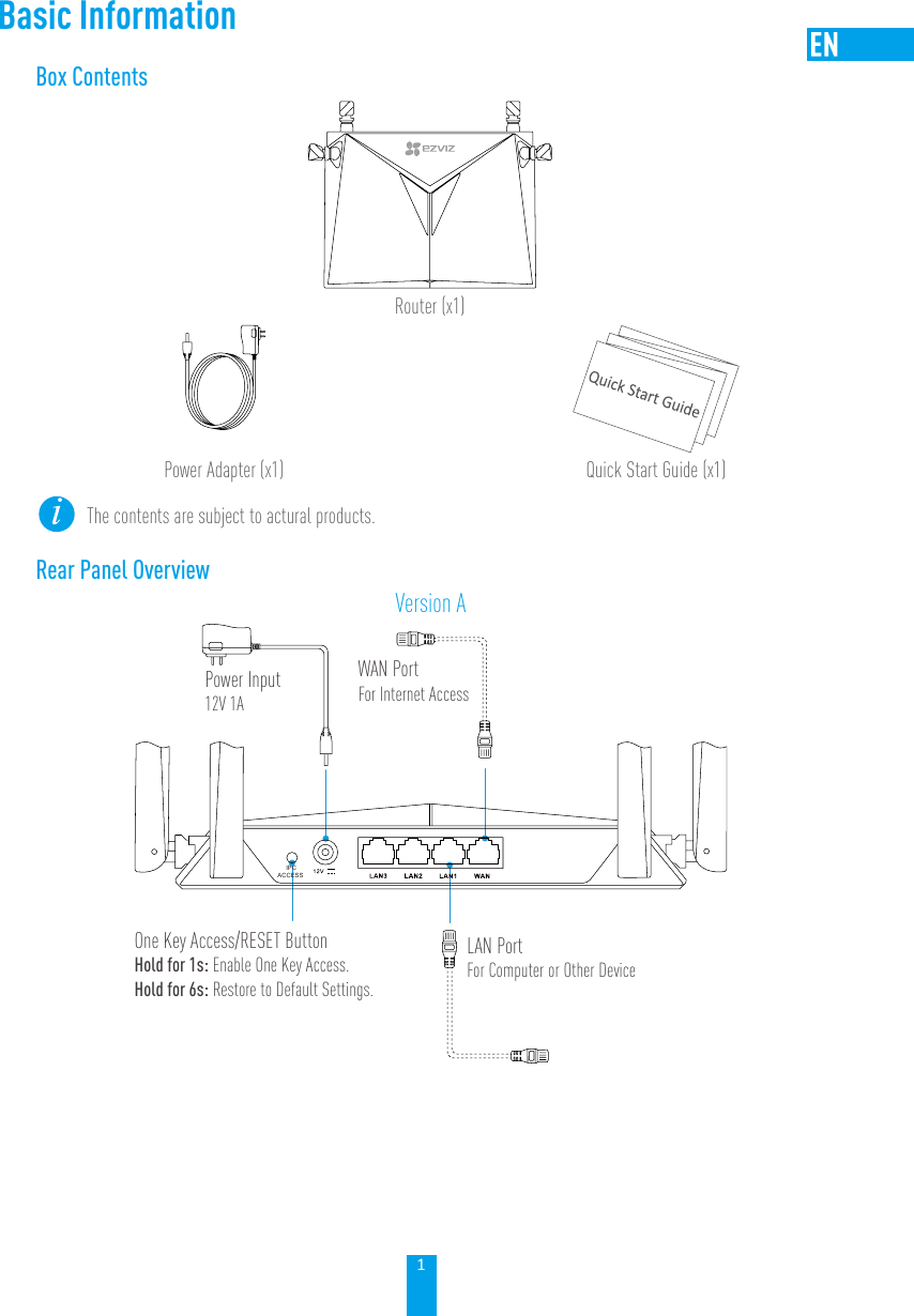 1Basic InformationBox ContentsRouter (x1)Power Adapter (x1) Quick Start Guide (x1)The contents are subject to actural products. Rear Panel OverviewVersion AIPCACCESSPower Input 12V 1AOne Key Access/RESET ButtonHold for 1s: Enable One Key Access.Hold for 6s: Restore to Default Settings.WAN PortFor Internet AccessLAN PortFor Computer or Other Device 