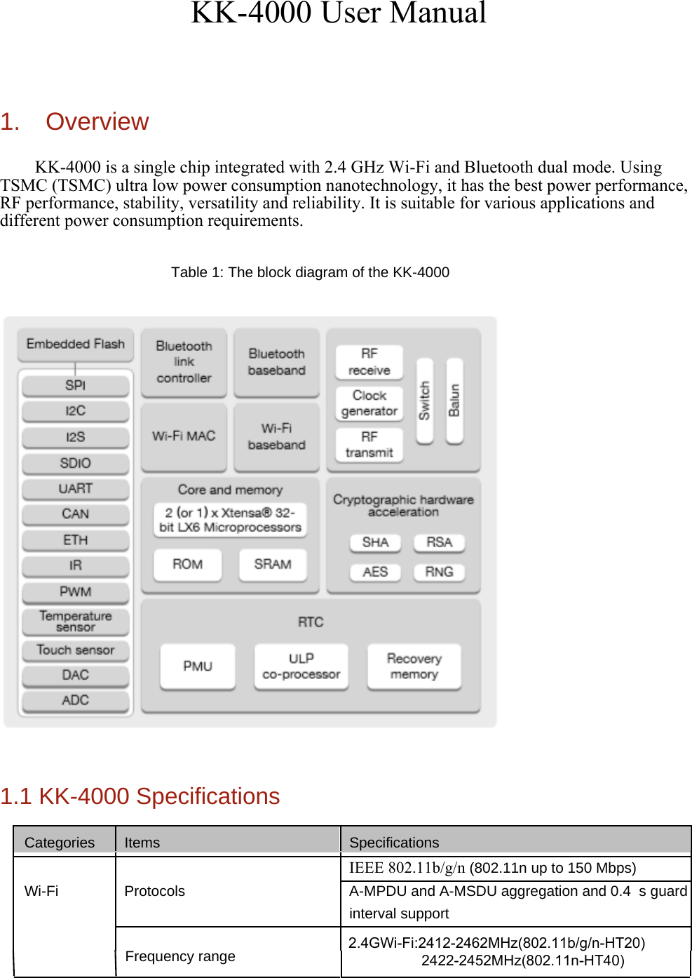 KK-4000 User Manual1. OverviewKK-4000 is a single chip integrated with 2.4 GHz Wi-Fi and Bluetooth dual mode. Using TSMC (TSMC) ultra low power consumption nanotechnology, it has the best power performance, RF performance, stability, versatility and reliability. It is suitable for various applications and different power consumption requirements. Table 1: The block diagram of the KK-4000 1.1 KK-4000 Specifications Categories Items Specifications IEEE 802.11b/g/n (802.11n up to 150 Mbps) Wi-Fi Protocols A-MPDU and A-MSDU aggregation and 0.4  s guardinterval supportFrequency range 2.4GWi-Fi:2412-2462MHz(802.11b/g/n-HT20)                   2422-2452MHz(802.11n-HT40)