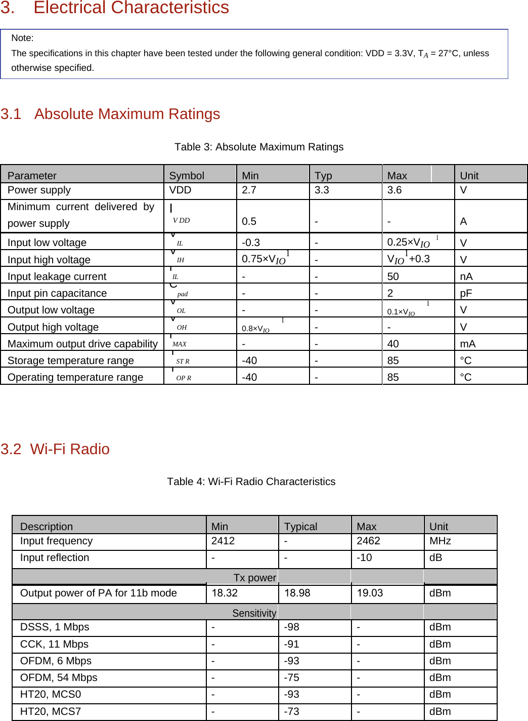 3. Electrical CharacteristicsNote: The specifications in this chapter have been tested under the following general condition: VDD = 3.3V, TA = 27&deg;C, unless otherwise specified. 3.1   Absolute Maximum Ratings Table 3: Absolute Maximum Ratings Parameter Symbol Min Typ Max Unit Power supply VDD 2.7 3.3 3.6 VMinimum  current  delivered  by IV DD 0.5 - - Apower supply Input low voltage VIL -0.3 - 0.25&times;VIO 1 V Input high voltage VIH 0.75&times;VIO1-VIO1+0.3 VInput leakage current IIL --50 nAInput pin capacitance Cpad - - 2 pF Output low voltage VOL - - 1V 0.1&times;VIO Output high voltage VOH 1- - V 0.8&times;VIOMaximum output drive capability IMAX - - 40 mA Storage temperature rangeTST R -40 -85 &deg;COperating temperature range TOP R -40 -85 &deg;C3.2  Wi-Fi Radio Table 4: Wi-Fi Radio Characteristics Description Min Typical Max Unit Input frequency 2412 - 2462 MHz Input reflection ---10 dB Tx power   Output power of PA for 11b mode 18.32 18.98 19.03 dBm SensitivityDSSS, 1 Mbps --98 -dBm CCK, 11 Mbps - -91 - dBm OFDM, 6 Mbps - -93 - dBm OFDM, 54 Mbps - -75 - dBm HT20, MCS0 - -93 - dBm HT20, MCS7 --73 -dBm 