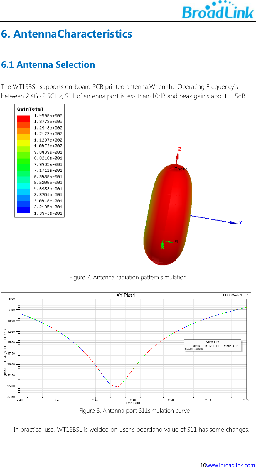  10www.ibroadlink.com 6. AntennaCharacteristics 6.1 Antenna Selection The WT1SBSL supports on-board PCB printed antenna.When the Operating Frequencyis between 2.4G~2.5GHz, S11 of antenna port is less than-10dB and peak gainis about 1. 5dBi.  Figure 7. Antenna radiation pattern simulation   Figure 8. Antenna port S11simulation curve  In practical use, WT1SBSL is welded on user&rsquo;s boardand value of S11 has some changes.  