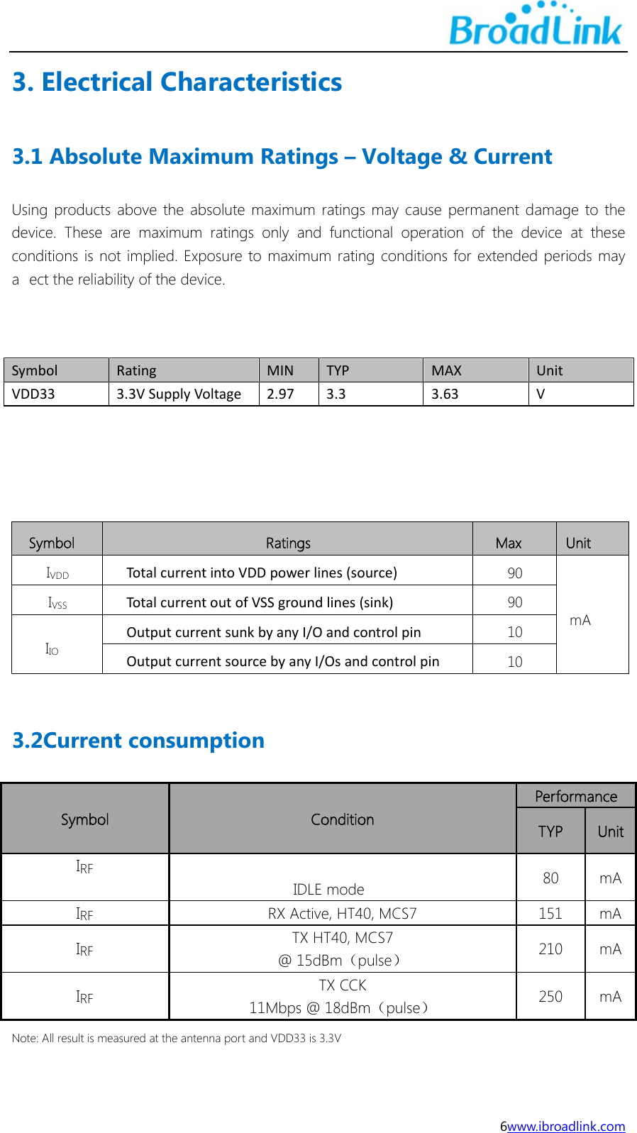  6www.ibroadlink.com 3. Electrical Characteristics 3.1 Absolute Maximum Ratings &ndash; Voltage &amp; Current Using products above the absolute maximum ratings may cause permanent damage to the device. These are maximum ratings only and functional operation of the device at these conditions is not implied. Exposure to maximum rating conditions for extended periods may aect the reliability of the device.   SymbolRatingMINTYPMAXUnitVDD333.3VSupplyVoltage2.973.33.63V      Symbol  Ratings Max  Unit IVDD Tota l currentintoVDDpowerlines(source) 90     mA IVSS Tota l currentoutofVSSgroundlines(sink) 90  IIO OutputcurrentsunkbyanyI/Oandcontrolpin 10 OutputcurrentsourcebyanyI/Osandcontrolpin10  3.2Current consumption Symbol  Condition  Performance TYP  UnitIRF   IDLE mode  80 mAIRF RX Active, HT40, MCS7  151  mAIRF TX HT40, MCS7 @ 15dBm（pulse） 210 mAIRF TX CCK 11Mbps @ 18dBm（pulse） 250 mANote: All result is measured at the antenna port and VDD33 is 3.3V 