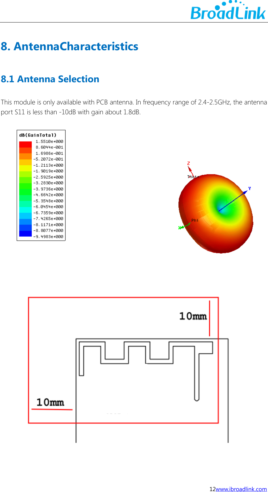  12www.ibroadlink.com 8. AntennaCharacteristics 8.1 Antenna Selection This module is only available with PCB antenna. In frequency range of 2.4-2.5GHz, the antenna port S11 is less than -10dB with gain about 1.8dB.     