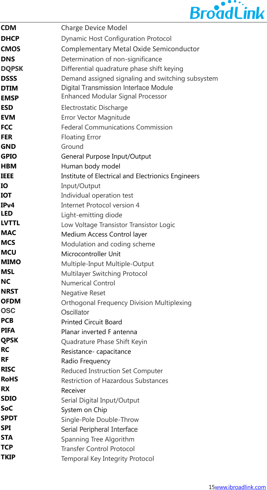  15www.ibroadlink.com CDM Charge Device Model  DHCP Dynamic Host Configuration Protocol CMOS Complementary Metal Oxide Semiconductor DNS Determination of non-significance DQPSK Differential quadrature phase shift keying DSSS Demand assigned signaling and switching subsystem DTIM Digital Transmission Interface Module  EMSP           Enhanced Modular Signal Processor  ESD Electrostatic Discharge EVM Error Vector Magnitude FCC Federal Communications Commission FER Floating Error GND Ground GPIO General Purpose Input/Output HBM Human body model IEEE Institute of Electrical and Electrionics Engineers IO Input/Output IOT Individual operation test IPv4 Internet Protocol version 4 LED Light-emitting diode LVTTL Low Voltage Transistor Transistor Logic MAC Medium Access Control layer MCS Modulation and coding scheme MCU Microcontroller Unit MIMO Multiple-Input Multiple-Output MSL Multilayer Switching Protocol  NC Numerical Control NRST Negative Reset OFDM Orthogonal Frequency Division Multiplexing OSC Oscillator PCB Printed Circuit Board PIFA Planar inverted F antenna QPSK Quadrature Phase Shift Keyin RC Resistance- capacitance RF Radio Frequency RISC Reduced Instruction Set Computer RoHS Restriction of Hazardous Substances RX Receiver SDIO Serial Digital Input/Output SoC System on Chip SPDT Single-Pole Double-Throw SPI Serial Peripheral Interface STA Spanning Tree Algorithm TCP Transfer Control Protocol  TKIP Temporal Key Integrity Protocol 