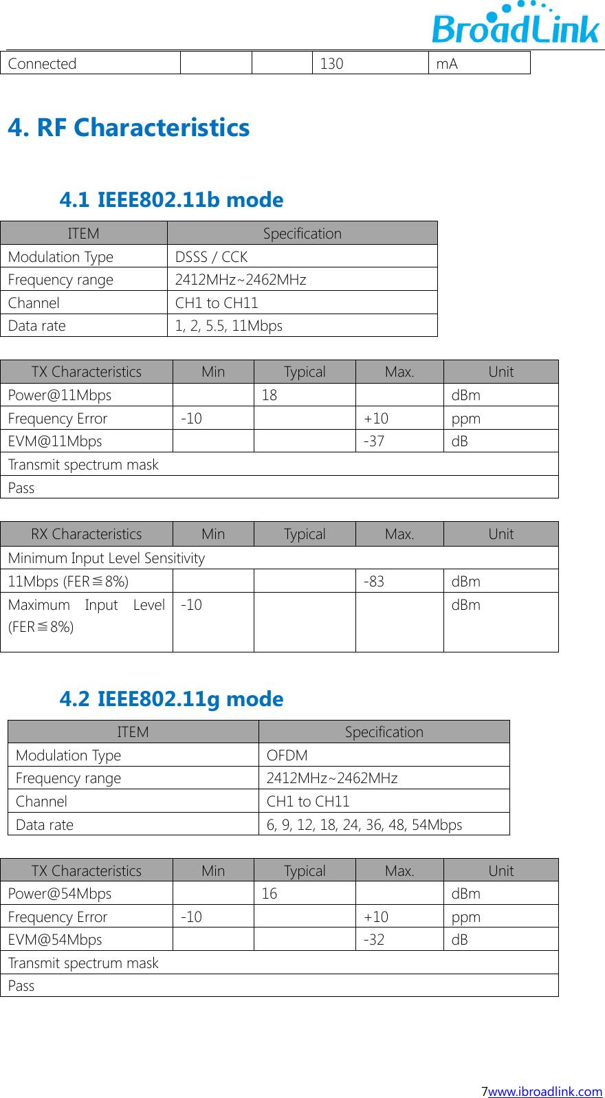  7www.ibroadlink.com Connected   130 mA 4. RF Characteristics 4.1 IEEE802.11b mode ITEM Specification Modulation Type   DSSS / CCK Frequency range   2412MHz~2462MHz Channel   CH1 to CH11   Data rate   1, 2, 5.5, 11Mbps  TX Characteristics Min Typical Max. Unit Power@11Mbps  18  dBm Frequency Error -10  +10 ppm EVM@11Mbps   -37 dB Transmit spectrum mask Pass  RX Characteristics Min Typical Max. Unit Minimum Input Level Sensitivity   11Mbps (FER≦8%)   -83 dBm Maximum  Input  Level (FER≦8%) -10   dBm  4.2 IEEE802.11g mode ITEM Specification Modulation Type   OFDM Frequency range   2412MHz~2462MHz Channel   CH1 to CH11 Data rate 6, 9, 12, 18, 24, 36, 48, 54Mbps    TX Characteristics Min Typical Max. Unit Power@54Mbps  16  dBm Frequency Error -10  +10 ppm EVM@54Mbps   -32 dB Transmit spectrum mask   Pass     