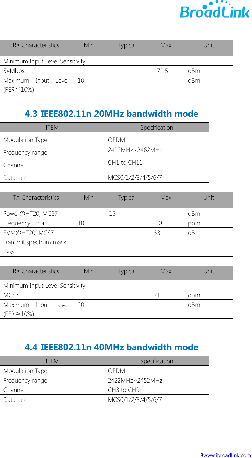  8www.ibroadlink.com   RX Characteristics Min Typical Max. Unit Minimum Input Level Sensitivity   54Mbps   -71.5 dBm Maximum  Input  Level (FER≦10%) -10   dBm  4.3 IEEE802.11n 20MHz bandwidth mode ITEM Specification Modulation Type   OFDM Frequency range   2412MHz~2462MHz Channel   CH1 to CH11 Data rate MCS0/1/2/3/4/5/6/7    TX Characteristics Min Typical Max. Unit Power@HT20, MCS7  15  dBm Frequency Error -10  +10 ppm EVM@HT20, MCS7   -33 dB Transmit spectrum mask   Pass  RX Characteristics Min Typical Max. Unit Minimum Input Level Sensitivity   MCS7   -71 dBm Maximum  Input  Level (FER≦10%) -20   dBm   4.4 IEEE802.11n 40MHz bandwidth mode ITEM Specification Modulation Type   OFDM Frequency range   2422MHz~2452MHz Channel   CH3 to CH9 Data rate MCS0/1/2/3/4/5/6/7      