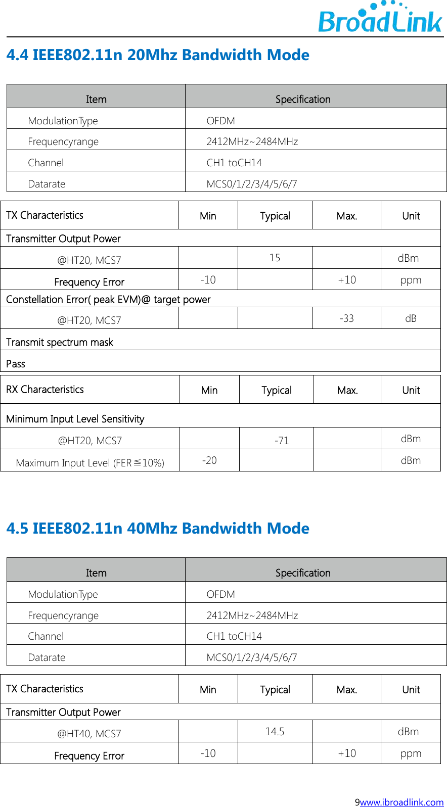 9www.ibroadlink.com4.4 IEEE802.11n 20Mhz Bandwidth ModeItemSpecificationModulationTypeOFDMFrequencyrange2412MHz~2484MHzChannelCH1 toCH14DatarateMCS0/1/2/3/4/5/6/7TX CharacteristicsMinTypicalMax.UnitTransmitter Output Power@HT20, MCS715dBmFrequency Error-10+10ppmConstellation Error( peak EVM)@ target power@HT20, MCS7-33dBTransmit spectrum maskPassRX CharacteristicsMinTypicalMax.UnitMinimum Input Level Sensitivity@HT20, MCS7-71dBmMaximum Input Level (FER≦10%)-20dBm4.5 IEEE802.11n 40Mhz Bandwidth ModeItemSpecificationModulationTypeOFDMFrequencyrange2412MHz~2484MHzChannelCH1 toCH14DatarateMCS0/1/2/3/4/5/6/7TX CharacteristicsMinTypicalMax.UnitTransmitter Output Power@HT40, MCS714.5dBmFrequency Error-10+10ppm