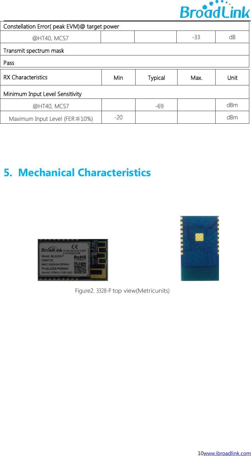 10www.ibroadlink.comConstellation Error( peak EVM)@ target power@HT40, MCS7-33dBTransmit spectrum maskPassRX CharacteristicsMinTypicalMax.UnitMinimum Input Level Sensitivity@HT40, MCS7-69dBmMaximum Input Level (FER≦10%)-20dBm5. Mechanical CharacteristicsFigure2.3328-Ptop view(Metricunits)