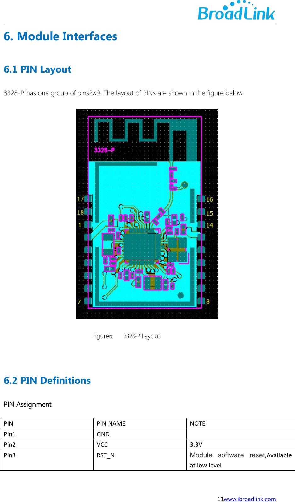 11www.ibroadlink.com6. Module Interfaces6.1 PIN Layout3328-P has one group of pins2X9. The layout of PINs are shown in the figure below.Figure6.3328-P Layout6.2 PIN DefinitionsPIN AssignmentPINPIN NAMENOTEPin1GNDPin2VCC3.3VPin3RST_NModule software reset,Availableat low level