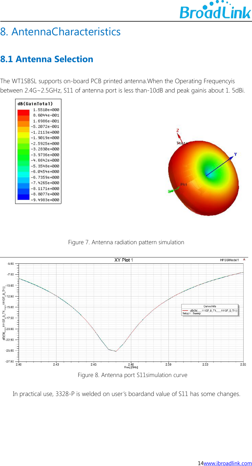14www.ibroadlink.com8. AntennaCharacteristics8.1 Antenna SelectionThe WT1SBSL supports on-board PCB printed antenna.When the Operating Frequencyisbetween 2.4G~2.5GHz, S11 of antenna port is less than-10dB and peak gainis about 1. 5dBi.Figure 7. Antenna radiation pattern simulationFigure 8. Antenna port S11simulation curveIn practical use, 3328-P is welded on user&rsquo;s boardand value of S11 has some changes.