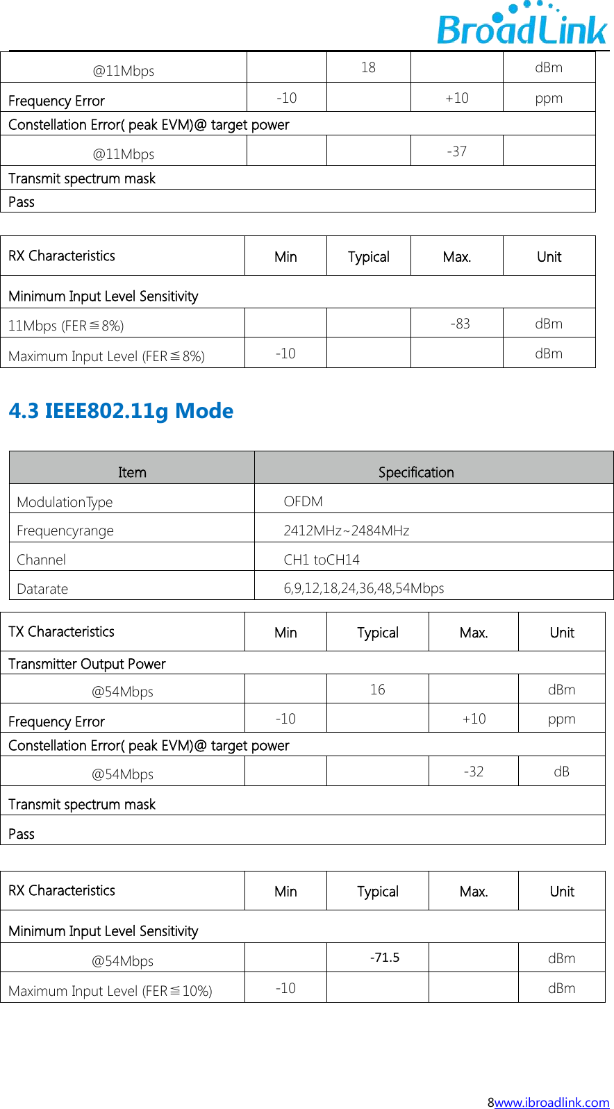 8www.ibroadlink.com@11Mbps18dBmFrequency Error-10+10ppmConstellation Error( peak EVM)@ target power@11Mbps-37Transmit spectrum maskPassRX CharacteristicsMinTypicalMax.UnitMinimum Input Level Sensitivity11Mbps (FER≦8%)-83dBmMaximum Input Level (FER≦8%)-10dBm4.3 IEEE802.11g ModeItemSpecificationModulationTypeOFDMFrequencyrange2412MHz~2484MHzChannelCH1 toCH14Datarate6,9,12,18,24,36,48,54MbpsTX CharacteristicsMinTypicalMax.UnitTransmitter Output Power@54Mbps16dBmFrequency Error-10+10ppmConstellation Error( peak EVM)@ target power@54Mbps-32dBTransmit spectrum maskPassRX CharacteristicsMinTypicalMax.UnitMinimum Input Level Sensitivity@54Mbps-71.5dBmMaximum Input Level (FER≦10%)-10dBm