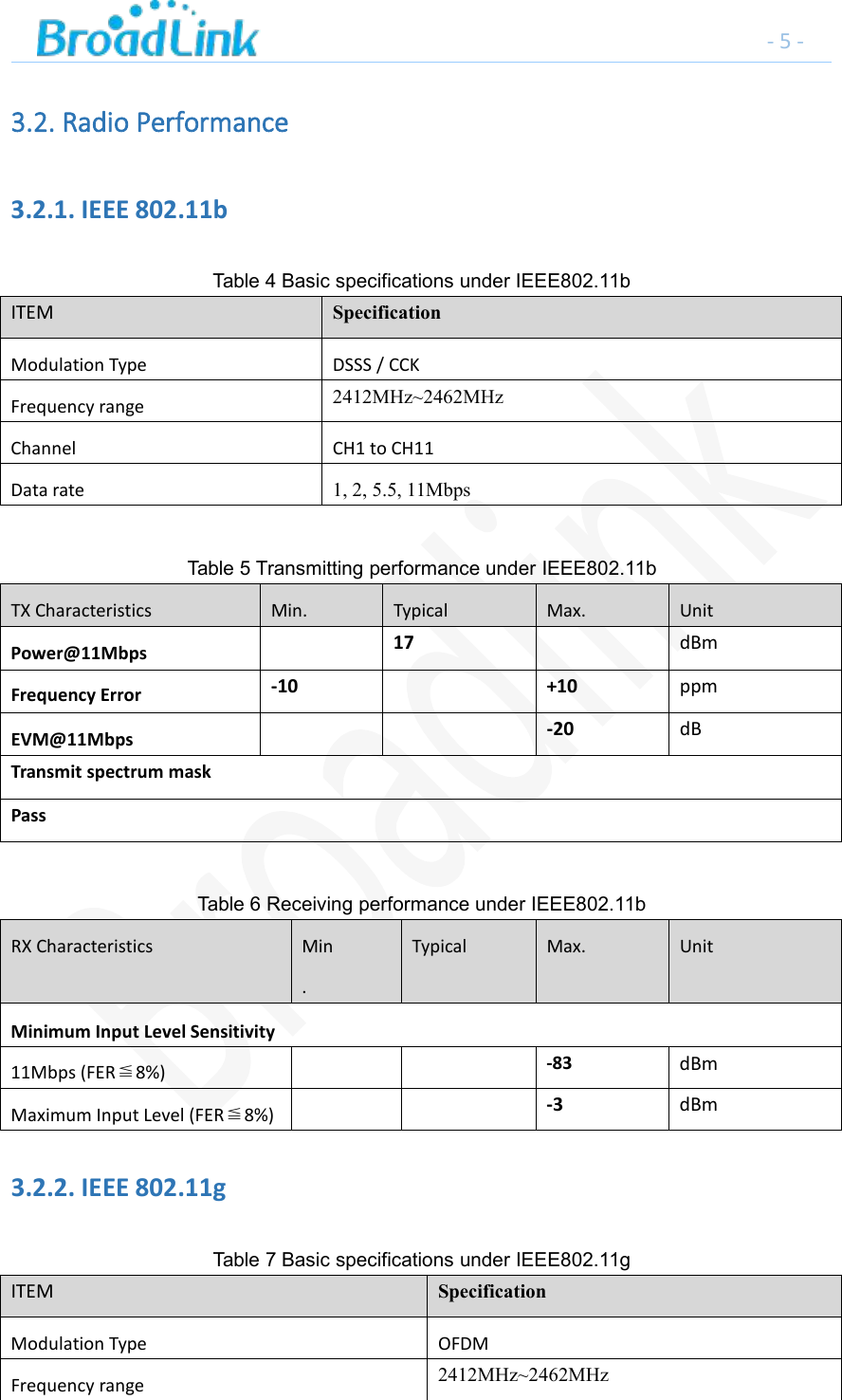 -5-3.2. Radio Performance3.2.1. IEEE 802.11bTable 4 Basic specifications under IEEE802.11bITEM SpecificationModulation Type DSSS / CCKFrequency range 2412MHz~2462MHzChannel CH1 to CH11Data rate 1, 2, 5.5, 11MbpsTable 5 Transmitting performance under IEEE802.11bTX Characteristics Min. Typical Max. UnitPower@11Mbps 17 dBmFrequency Error -10 +10 ppmEVM@11Mbps -20 dBTransmit spectrum maskPassTable 6 Receiving performance under IEEE802.11bRX Characteristics Min.Typical Max. UnitMinimum Input Level Sensitivity11Mbps (FER≦8%) -83 dBmMaximum Input Level (FER≦8%) -3 dBm3.2.2. IEEE 802.11gTable 7 Basic specifications under IEEE802.11gITEM SpecificationModulation Type OFDMFrequency range 2412MHz~2462MHz