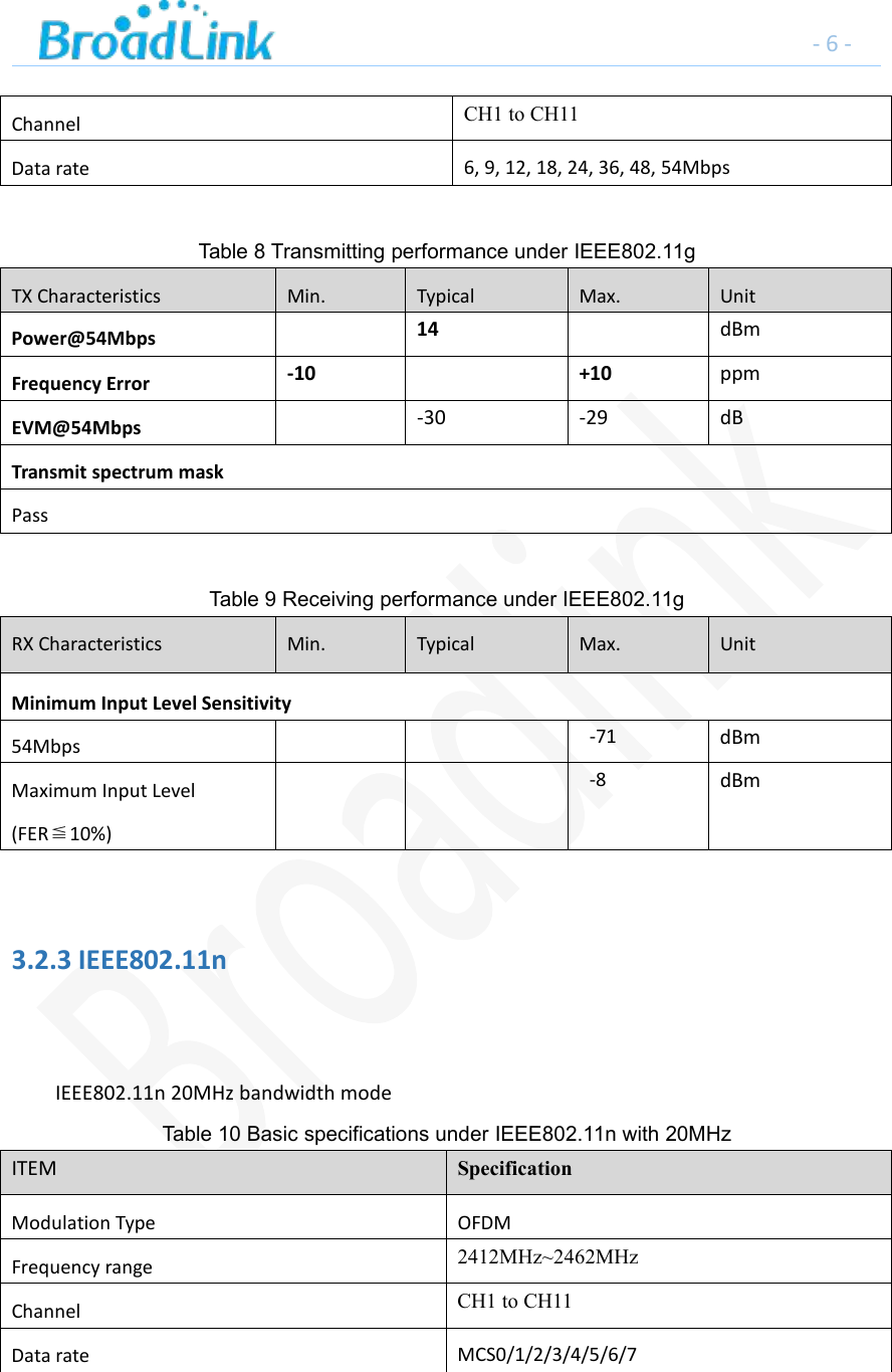 -6-Channel CH1 to CH11Data rate 6, 9, 12, 18, 24, 36, 48, 54MbpsTable 8 Transmitting performance under IEEE802.11gTX Characteristics Min. Typical Max. UnitPower@54Mbps 14 dBmFrequency Error -10 +10 ppmEVM@54Mbps -30 -29 dBTransmit spectrum maskPassTable 9 Receiving performance under IEEE802.11gRX Characteristics Min. Typical Max. UnitMinimum Input Level Sensitivity54Mbps -71 dBmMaximum Input Level(FER≦10%)-8 dBm3.2.3 IEEE802.11nIEEE802.11n 20MHz bandwidth modeTable 10 Basic specifications under IEEE802.11n with 20MHzITEM SpecificationModulation Type OFDMFrequency range 2412MHz~2462MHzChannel CH1 to CH11Data rate MCS0/1/2/3/4/5/6/7