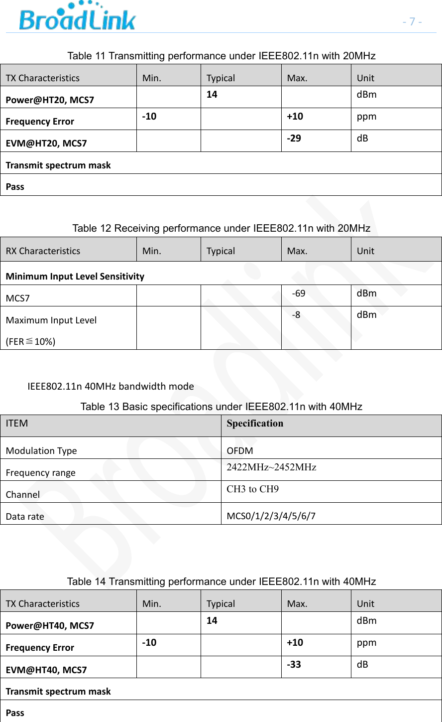 -7-Table 11 Transmitting performance under IEEE802.11n with 20MHzTX Characteristics Min. Typical Max. UnitPower@HT20, MCS7 14 dBmFrequency Error -10 +10 ppmEVM@HT20, MCS7 -29 dBTransmit spectrum maskPassTable 12 Receiving performance under IEEE802.11n with 20MHzRX Characteristics Min. Typical Max. UnitMinimum Input Level SensitivityMCS7 -69 dBmMaximum Input Level(FER≦10%)-8 dBmIEEE802.11n 40MHz bandwidth modeTable 13 Basic specifications under IEEE802.11n with 40MHzITEM SpecificationModulation Type OFDMFrequency range 2422MHz~2452MHzChannel CH3 to CH9Data rate MCS0/1/2/3/4/5/6/7Table 14 Transmitting performance under IEEE802.11n with 40MHzTX Characteristics Min. Typical Max. UnitPower@HT40, MCS7 14 dBmFrequency Error -10 +10 ppmEVM@HT40, MCS7 -33 dBTransmit spectrum maskPass