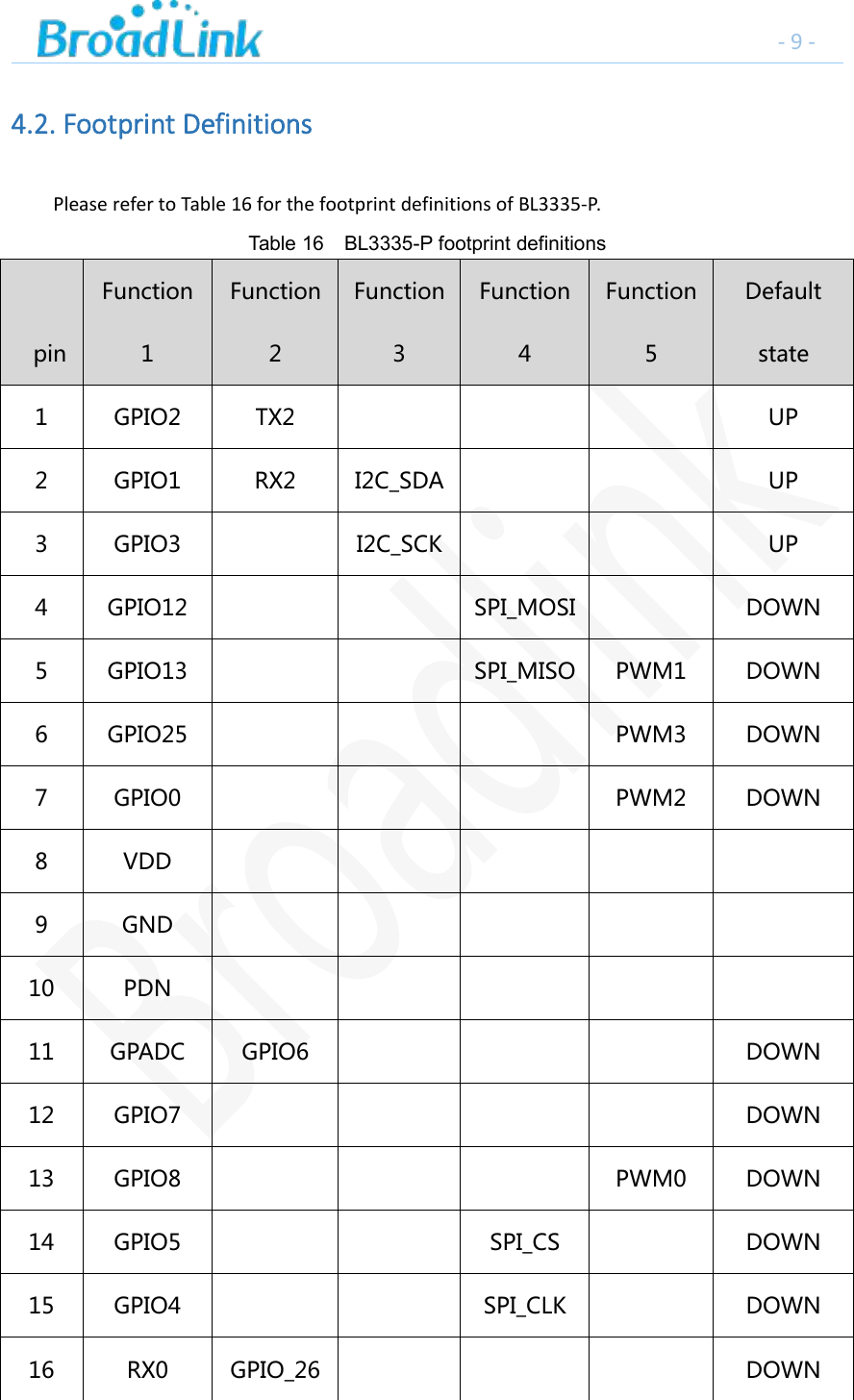 -9-4.2. Footprint DefinitionsPlease refer to Table 16 for the footprint definitions of BL3335-P.Table 16 BL3335-P footprint definitionspinFunction1Function2Function3Function4Function5Defaultstate1 GPIO2 TX2 UP2 GPIO1 RX2 I2C_SDA UP3 GPIO3 I2C_SCK UP4 GPIO12 SPI_MOSI DOWN5 GPIO13 SPI_MISO PWM1 DOWN6 GPIO25 PWM3 DOWN7 GPIO0 PWM2 DOWN8 VDD9 GND10 PDN11 GPADC GPIO6 DOWN12 GPIO7 DOWN13 GPIO8 PWM0 DOWN14 GPIO5 SPI_CS DOWN15 GPIO4 SPI_CLK DOWN16 RX0 GPIO_26 DOWN