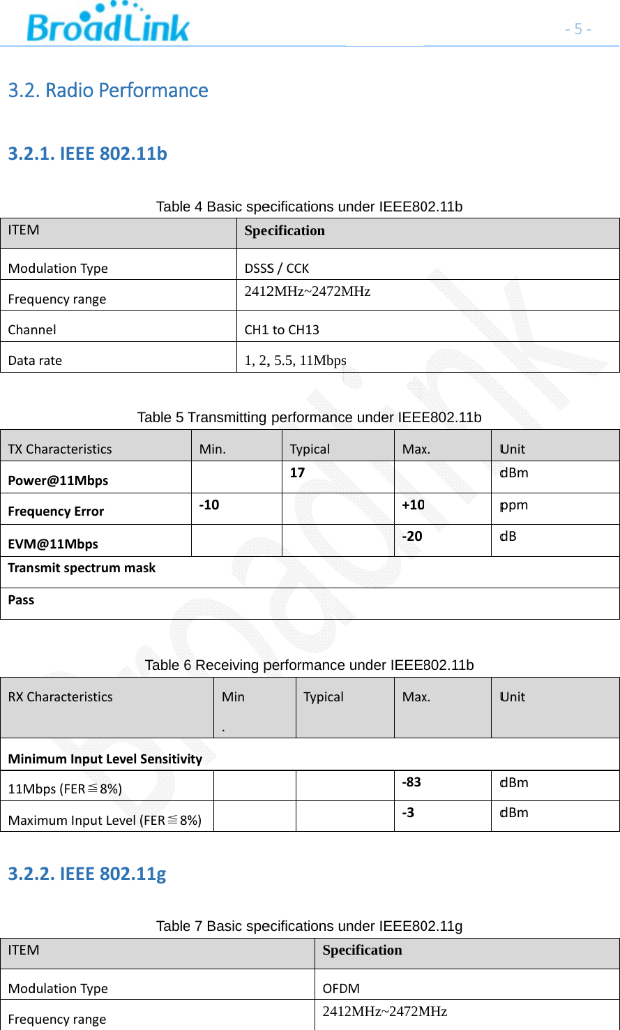 3.23.2ITEMModFreqChanDataTXCPowFreqEVMTranPassRXCMini11MMax3.2ITEMModFreq2.RadioPe.1.IEEE80MdulationTypequencyrangennelarateharacteristicswer@11MbpsquencyErrorM@11MbpssmitspectrumsCharacteristicsimumInputLMbps(FER≦8%imumInputL.2.IEEE80MdulationTypequencyrangeerforman02.11bTableTable 5 TmmaskTable 6sLevelSensitivi%)Level(FER≦8%02.11gTablecee 4 Basic speSpecDSSS2412CH11, 2,Transmitting Min.‐106 Receiving pMin.ity%)e 7 Basic speecifications ucificationS/CCK2MHz~2472M1toCH13, 5.5, 11MbpsperformanceTypical17performance Typicalecifications uSpecOFD2412nder IEEE80MHzs e under IEEEMax+10‐20under IEEEMax‐83‐3nder IEEE80cificationDM2MHz~2472M02.11b E802.11b x.Ud0pd802.11b x.Udd02.11g MHz‐5UnitdBmppmdBUnitdBmdBm5‐