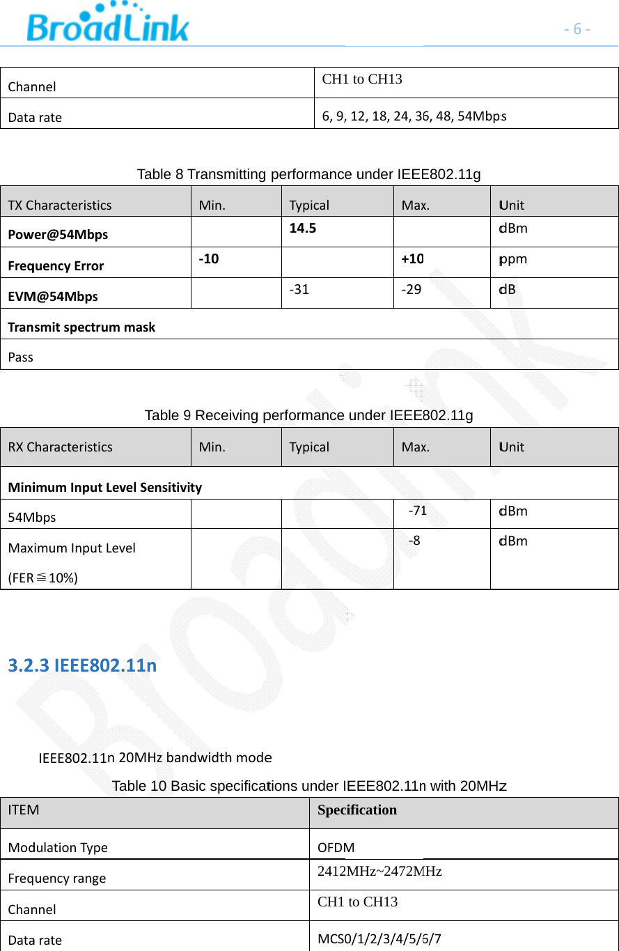 ChanDataTXCPowFreqEVMTranPassRXCMini54MMax(FER3.2ITEMModFreqChanDatannelarateharacteristicswer@54MbpsquencyErrorM@54MbpssmitspectrumCharacteristicsimumInputLMbpsimumInputLR≦10%).3IEEE802IEEE802.11nMdulationTypequencyrangennelarateTable 8 TmmaskTable 9sLevelSensitiviLevel2.11nn20MHzbanTable 10 BasTransmitting Min.‐109 Receiving pMin.itydwidthmodesic specificatCH16,9,performanceTypical14.5‐31performance Typicaletions under ISpecOFDM2412CH1 MCS01 to CH13,12,18,24,3e under IEEEMax+10‐29under IEEEMax‐71‐8IEEE802.11ncificationM2MHz~2472Mto CH130/1/2/3/4/5/66,48,54MbpsE802.11g x.Ud0pd802.11g x.U1ddn with 20MHzMHz6/7‐6sUnitdBmppmdBUnitdBmdBmz 6‐