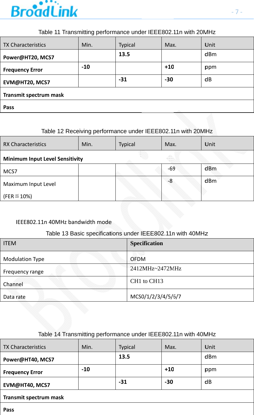 TXCPowFreqEVMTranPassRXCMiniMCSMax(FERITEMModFreqChanDataTXCPowFreqEVMTranPassTabharacteristicswer@HT20,MCquencyErrorM@HT20,MCSsmitspectrumsTaCharacteristicsimumInputLS7imumInputLR≦10%)IEEE802.11nMdulationTypequencyrangennelarateTabharacteristicswer@HT40,MCquencyErrorM@HT40,MCSsmitspectrumsble 11 TransmCS7S7mmaskable 12 RecesLevelSensitiviLeveln40MHzbanTable 13 Basble 14 TransmCS7S7mmaskmitting perfoMin.‐10eiving performMin.itydwidthmodesic specificatmitting perfoMin.‐10rmance undeTypical13.5‐31mance undeTypicaletions under ISpecOFDM2412CH1 MCS0ormance undTypical13.5‐31er IEEE802.Max+10‐30r IEEE802.1Max‐69‐8IEEE802.11ncificationM2MHz~2472Mto CH130/1/2/3/4/5/6er IEEE802.Max+10‐3011n with 20Mx.Ud0pd1n with 20MHx.U9ddn with 40MHzMHz6/711n with 40Mx.Ud0pd‐7MHz UnitdBmppmdBHz UnitdBmdBmz MHz UnitdBmppmdB7‐