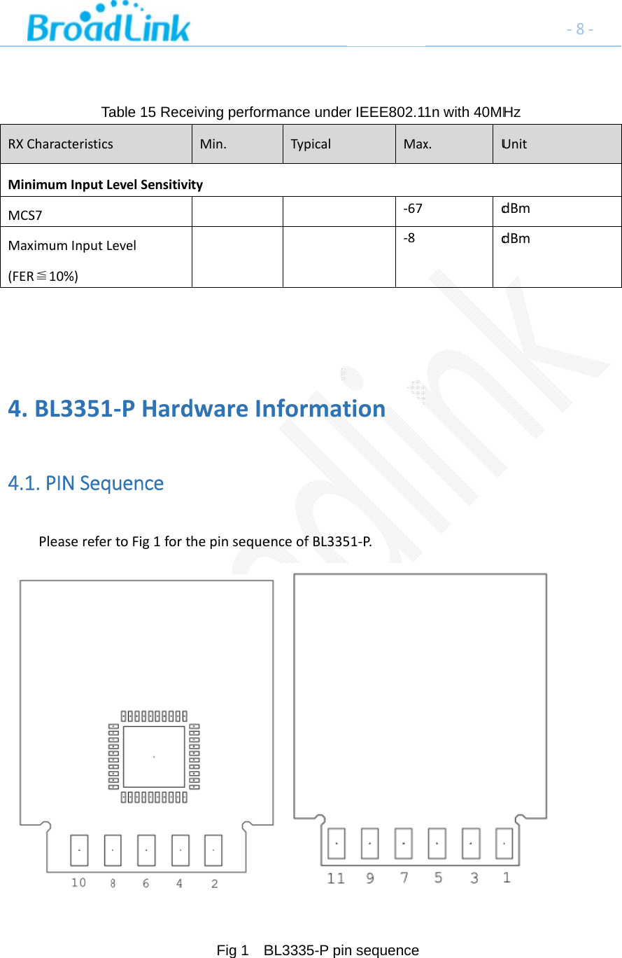 RXCMiniMCSMax(FER4.4.1TaCharacteristicsimumInputLS7imumInputLR≦10%)BL33511.PINSeqPleasereferable 15 RecesLevelSensitiviLevel1‐PHarduencetoFig1forteiving performMin.itydwareInhepinsequeFig 1   Bmance undeTypicalnformatenceofBL335BL3335-P pinr IEEE802.1Max‐67‐8tion51‐P. n sequence1n with 40MHx.Udd‐8Hz UnitdBmdBm8‐