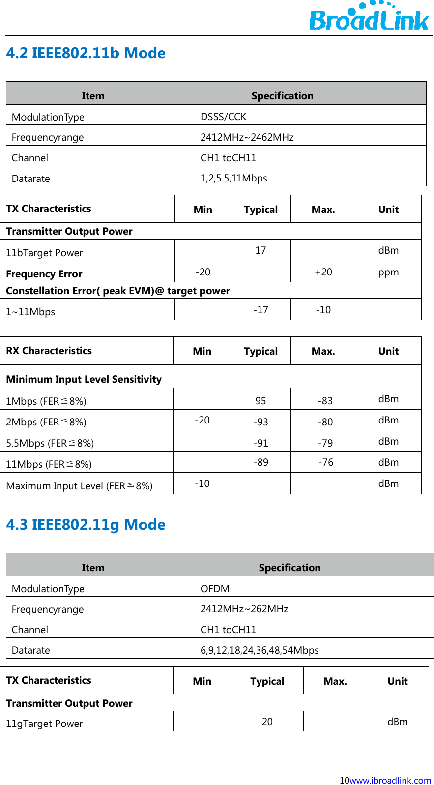 4.2 MoFreChDa TX CTran11bTFreqCon1~1  RX CMin1Mb2Mb5.5M11MMax4.3 MoFreChDa TX CTran11gT2 IEEE80odulationTypequencyrangeannel tarate Characteristnsmitter OuTarget Powequency Errornstellation Er1Mbps Characteristnimum Inputbps (FER≦8%bps (FER≦8%Mbps (FER≦8Mbps (FER≦8ximum Input 3 IEEE80odulationTypequencyrangeannel tarate Characteristnsmitter OuTarget Powe2.11b MItem e e ics  tput Power r r rror( peak Etics  t Level Sens%) %) 8%) 8%) Level (FER≦2.11g MItem e e ics  tput Power r Mode VM)@ targeitivity    8%) Mode DSSS/CCK2412MHzCH1 toCH1,2,5.5,11MMin T -20 et power  Min T-20   -10 OFDM 2412MHzCH1 toCH6,9,12,18,2Min  SpecificatiK ~2462MHzH11 Mbps Typical 17  -17 Typical 95 -93 -91 -89  Specifica~262MHz H11 24,36,48,54MTypical 20 10wion Max.  +20 -10 Max. -83 -80 -79 -76  ation Mbps Max.  www.ibroadlinkUnit dBm ppm  Unit dBm dBm dBm dBm dBm Unit dBm  k.com 