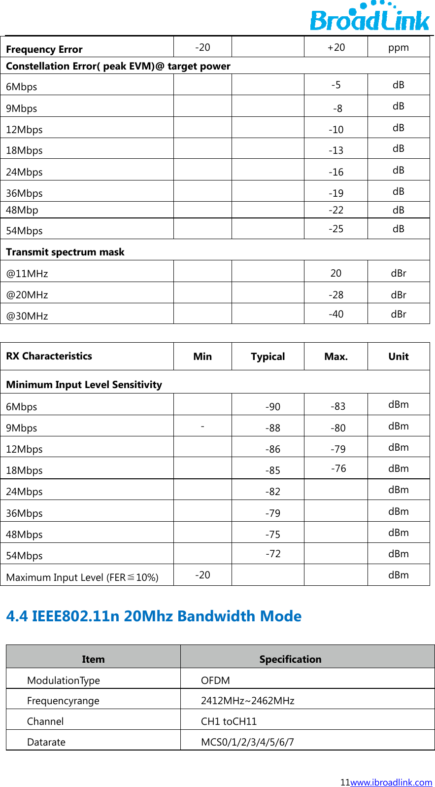 FreqCon6Mb9Mb12M18M24M36M48M54MTran@11@20@30  RX CMin6Mb9Mb12M18M24M36M48M54MMax4.4 quency Errornstellation Erbps bps Mbps Mbps Mbps Mbps Mbp Mbps nsmit spectr1MHz 0MHz 0MHz Characteristnimum Inputbps bps Mbps Mbps Mbps Mbps Mbps Mbps ximum Input 4 IEEE80ModulationFrequencyraChannel Datarate r rror( peak Erum mask   tics  t Level SensLevel (FER≦2.11n 20Item Typ e  ange VM)@ targeitivity   10%) 0Mhz Ba-20 et power            Min  -       -20 andwidtOFDM 2412MHzCH1 toCHMCS0/1/2            Typical -90 -88 -86 -85 -82 -79 -75 -72  th ModeSpecifica~2462MHzH11 2/3/4/5/6/711w+20 -5 -8 -10 -13 -16 -19 -22 -25 20 -28 -40 Max. -83 -80 -79 -76      e ation www.ibroadlinkppm dB dB dB dB dB dB dB dB dBr dBr dBr Unit dBm dBm dBm dBm dBm dBm dBm dBm dBm  k.com 