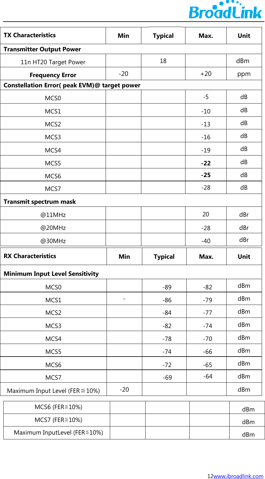  TX CTranConTran RX CMinMa M Characteristnsmitter Ou11n HT20 Frequenstellation ErMMMMMMMMnsmit spectr@1@2@3Characteristnimum InputMMMMMMMMaximum InpuMCS6MCS7Maximum Inics  tput Power Target Poweency Error rror( peak EMCS0 MCS1 MCS2 MCS3 MCS4 MCS5 MCS6 MCS7 rum mask 11MHz 20MHz 30MHz tics  t Level SensMCS0 MCS1 MCS2 MCS3 MCS4 MCS5 MCS6 MCS7 t Level (FER≦6 (FER≦10%)7 (FER≦10%)putLevel (FERer VM)@ targe   itivity ≦10%) ) ) R≦10%) Min  -20 et power         Min  -       -20    Typical 18          Typical -89 -86 -84 -82 -78 -74 -72 -69     12wMax.  +20 -5 -10 -13 -16 -19 -22 -25 -28 20 -28 -40 Max. -82 -79 -77 -74 -70 -66 -65 -64     www.ibroadlinkUnitdBm ppmdB dB dB dB dB dB dB dB dBr dBr dBr UnitdBmdBmdBmdBmdBmdBmdBmdBmdBmdBmdBmdBm k.com t m t          m m m 