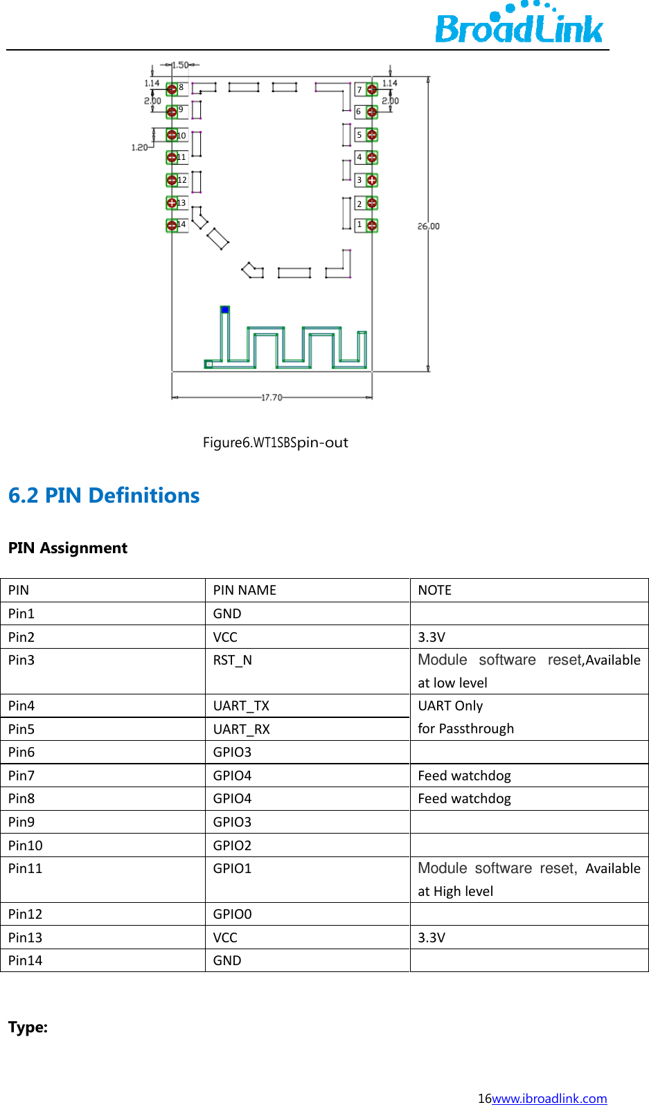 6.2PINPINPin1Pin2Pin3Pin4Pin5Pin6Pin7Pin8Pin9Pin1Pin1Pin1Pin1Pin1 Typ2 PIN DeN Assignme1234567891011121314pe: efinitionent 891011123133143Figure6.WTns PINNAMGNDVCCRST_NUART_TXUART_RXGPIO3GPIO4GPIO4GPIO3GPIO2GPIO1GPIO0VCCGNDT1SBSpin-outMEXXt N3MaUfFFMa3123456716w NOTE3.3VModule sofatlowlevelUARTOnlyforPassthrouFeedwatchdoFeedwatchdoModule softatHighlevel3.3Vwww.ibroadlinkftware reseghogogtware reset, k.com et,Available,Available