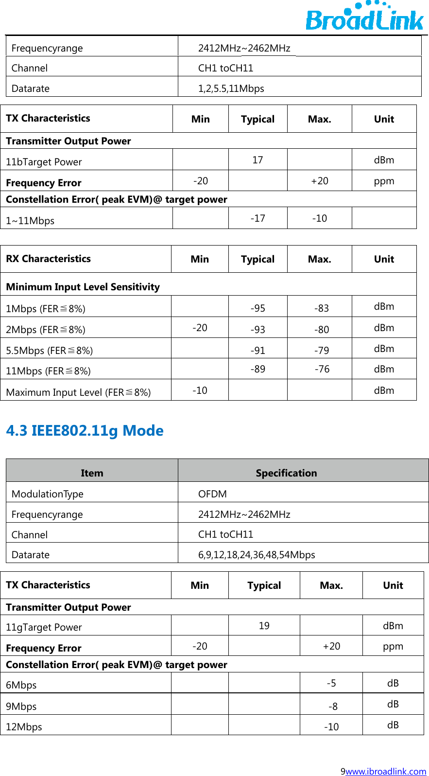 FreChDa TX CTran11bTFreqCon1~1  RX CMin1Mb2Mb5.5M11MMax4.3 MoFreChDa TX CTran11gTFreqCon6Mb9Mb12Mequencyrangeannel tarate Characteristnsmitter OuTarget Powequency Errornstellation Er1Mbps Characteristnimum Inputbps (FER≦8%bps (FER≦8%Mbps (FER≦8Mbps (FER≦8ximum Input 3 IEEE80odulationTypequencyrangeannel tarate Characteristnsmitter OuTarget Powequency Errornstellation Erbps bps Mbps e ics  tput Power r r rror( peak Etics  t Level Sens%) %) 8%) 8%) Level (FER≦2.11g MItem e e ics  tput Power r r rror( peak EVM)@ targeitivity    8%) Mode VM)@ targe2412MHzCH1 toCH1,2,5.5,11MMin T -20 et power  Min T-20   -10 OFDM 2412MHzCH1 toCH6,9,12,18,2Min  -20 et power    ~2462MHzH11 Mbps Typical 17  -17 Typical -95 -93 -91 -89  Specifica~2462MHzH11 24,36,48,54MTypical 19     9wMax.  +20 -10 Max. -83 -80 -79 -76  ation Mbps Max.  +20 -5 -8 -10 www.ibroadlinkUnit dBm ppm  Unit dBm dBm dBm dBm dBm Unit dBm ppm dB dB dB  k.com 