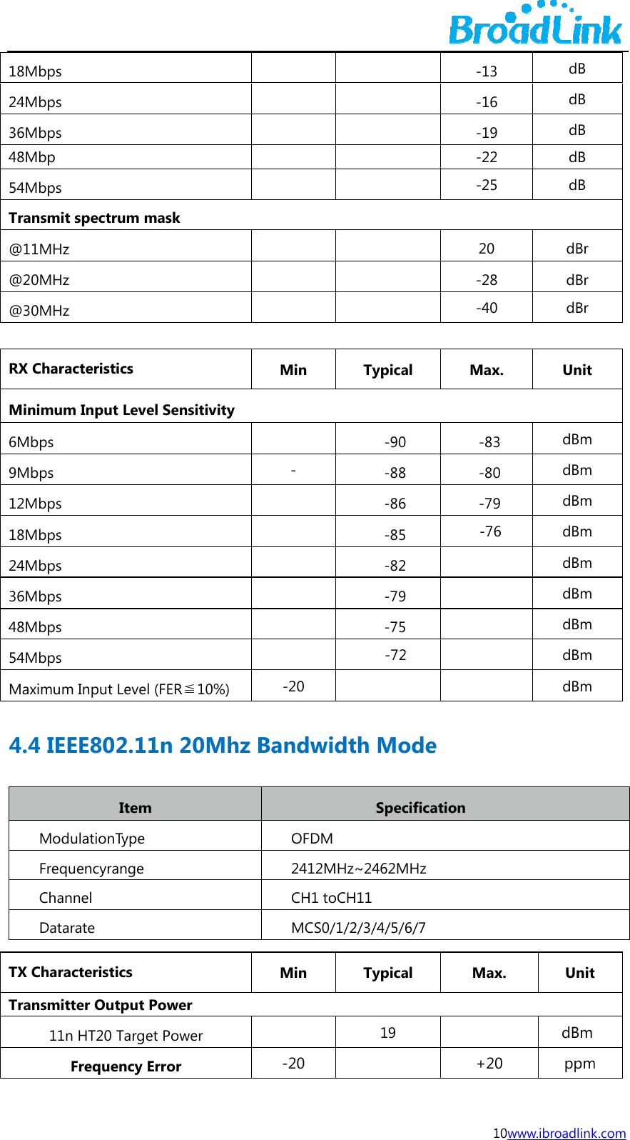 18M24M36M48M54MTran@11@20@30  RX CMin6Mb9Mb12M18M24M36M48M54MMax4.4  TX CTranMbps Mbps Mbps Mbp Mbps nsmit spectr1MHz 0MHz 0MHz Characteristnimum Inputbps bps Mbps Mbps Mbps Mbps Mbps Mbps ximum Input 4 IEEE80ModulationFrequencyraChannel Datarate Characteristnsmitter Ou11n HT20 Frequerum mask   tics  t Level SensLevel (FER≦2.11n 20Item Type ange ics  tput Power Target Poweency Error itivity   10%) 0Mhz Baer         Min  -       -20 andwidtOFDM 2412MHzCH1 toCHMCS0/1/2Min  -20         Typical -90 -88 -86 -85 -82 -79 -75 -72  th ModeSpecifica~2462MHzH11 2/3/4/5/6/7Typical 19  10w-13 -16 -19 -22 -25 20 -28 -40 Max. -83 -80 -79 -76      e ation Max.  +20 www.ibroadlinkdB dB dB dB dB dBr dBr dBr Unit dBm dBm dBm dBm dBm dBm dBm dBm dBm UnitdBm ppm k.com t m 