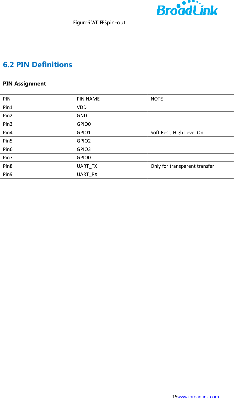  6.2PINPINPin1Pin2Pin3Pin4Pin5Pin6Pin7Pin8Pin9  2 PIN DeN Assignme123456789efinitionent Figure6.WTns PINNAMVDDGNDGPIO0GPIO1GPIO2GPIO3GPIO0UART_TXUART_RXT1FBSpin-outMEXXt NSO15wNOTESoftRest;HigOnlyfortranswww.ibroadlinkghLevelOnsparenttrans k.com sfer