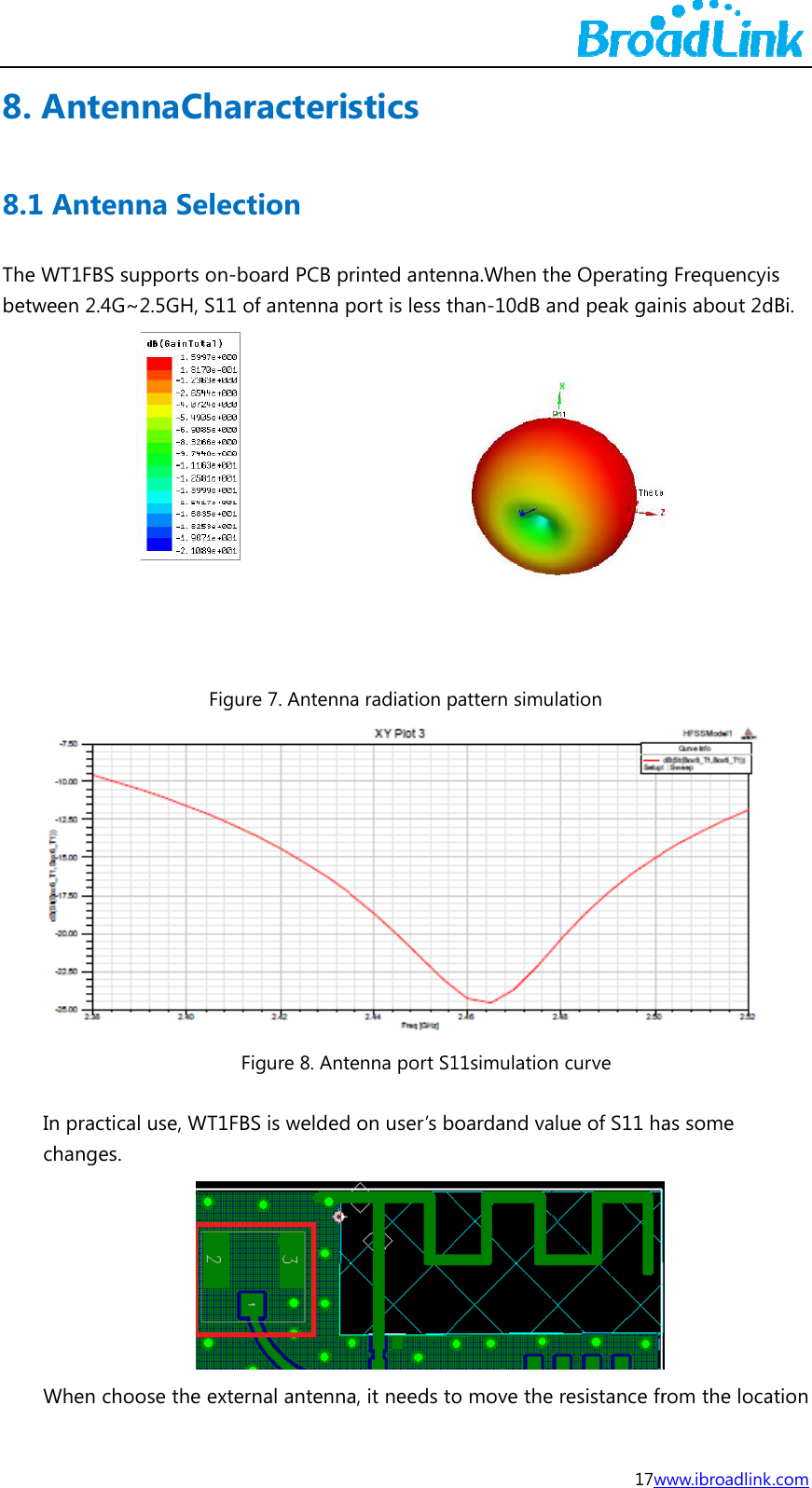 8. 8.1The betwAnten1 AntennWT1FBS suween 2.4G~2In practicalchanges. When choonaCharna Selecpports on-b2.5GH, S11 oFiguF use, WT1FBose the exteracterition board PCB pof antenna pre 7. AntennFigure 8. AntBS is weldedrnal antennastics rinted antenport is less ta radiation penna port S1  on user&rsquo;s ba, it needs tonna.When thhan-10dB anpattern simul11simulationoardand valo move the 17whe Operatingnd peak gaiation  curve ue of S11 ha resistance frwww.ibroadlinkg Frequencynis about 2d as some rom the loca k.com is dBi.  ation 