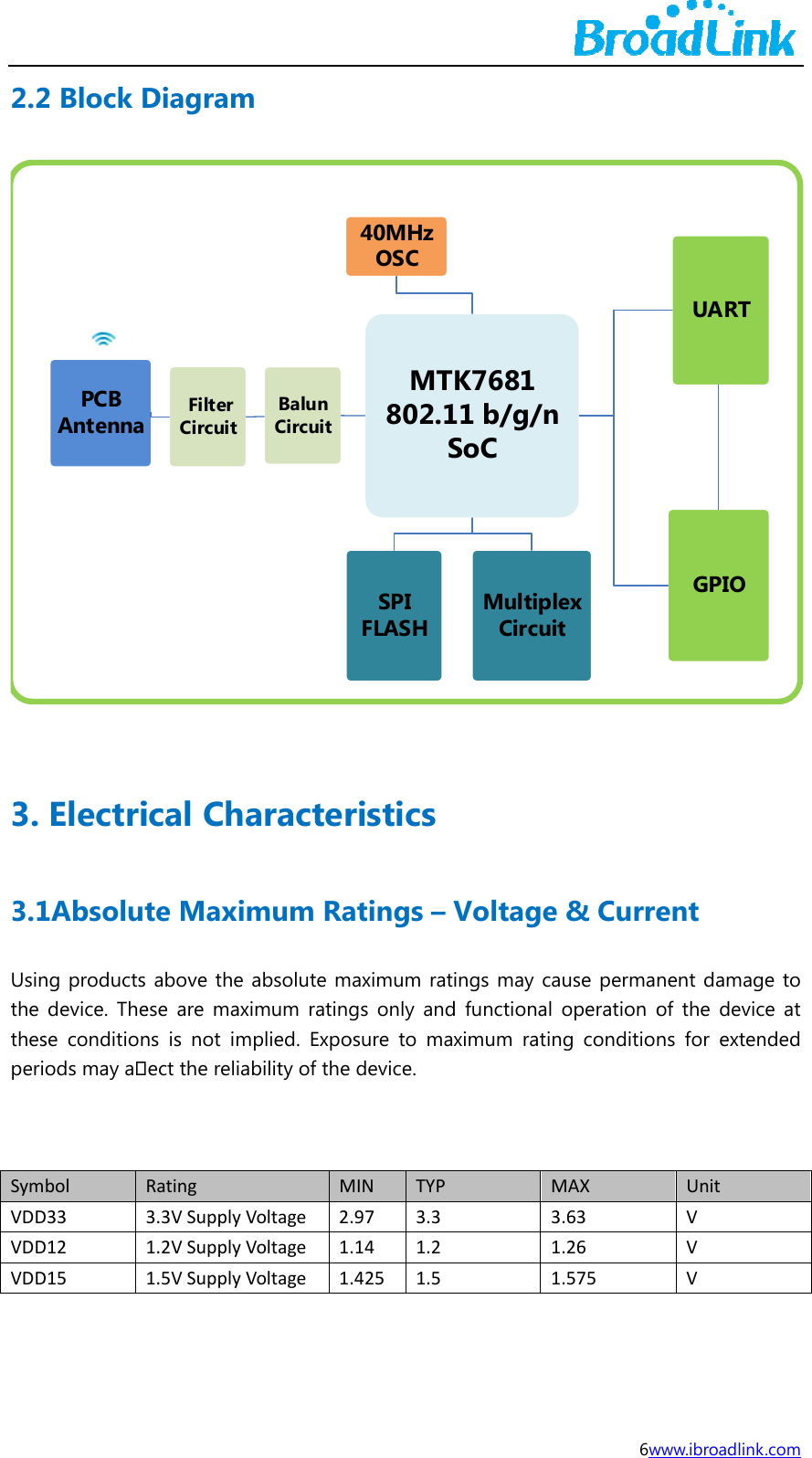 2.23. 3.1Usinthe thesperi  SymVDDVDDVDD 2 Block DPCBAntennaElectri1Absolutng productsdevice. These conditionods may abolD33D12D15Diagram Filter Circuitical Chate Maxim above the ese are maxns is not imect the reliaRating3.3VSupplyV1.2VSupplyV1.5VSupplyVm Balun Circuitaractermum Raabsolute mximum ratingmplied. Expoability of the MVoltage2.Voltage1.Voltage1.MT802.1SSPI FLASH40MHz OSC risticsatings &ndash;aximum ratgs only andosure to madevice. MINTYP.973.3.141.2.4251.5K768111 b/g/nSoCMultiplCircuiVoltageings may cad functional ximum ratinM3116wnlex ite &amp; Curreause permanoperation ong conditionMAX3.631.261.575www.ibroadlinkUARTGPIOent nent damagof the devicns for extenUnitVVV k.com ge to ce at nded 