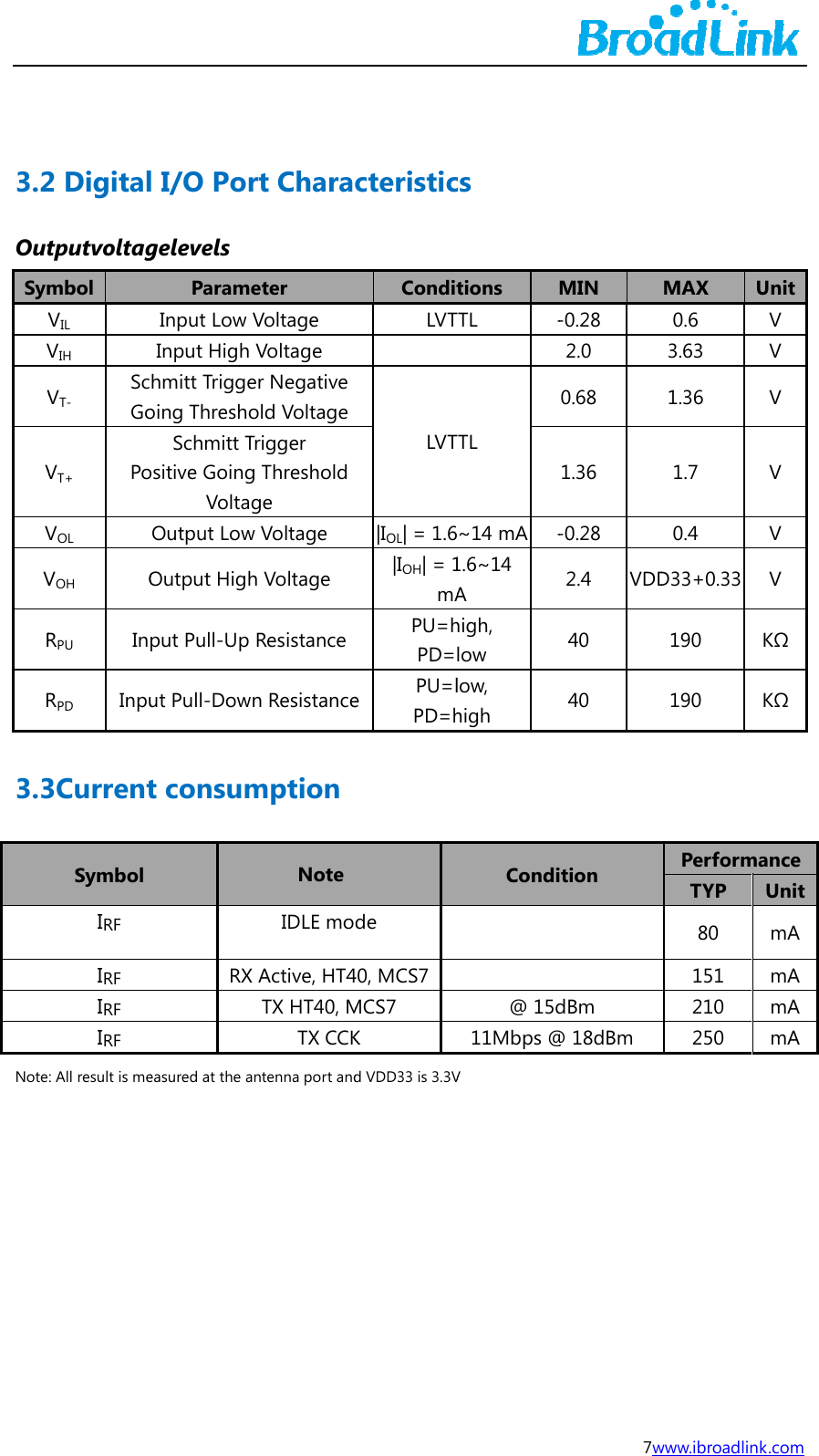  3.2Out SymVVVVVVRR3.3Note  2 Digitaltputvoltagmbol VIL VIH VT- ScGoVT+ PoVOL VOH ORPU InRPD Inpu3CurrentSymbol IRF IRF IRF IRF : All result is mel I/O Porgelevels ParameInput Low VInput High hmitt Triggeoing ThreshoSchmitt Tositive GoingVoltagOutput LowOutput Highput Pull-Up ut Pull-Dowt consumRXeasured at the art Charaeter Voltage Voltage er Negative old VoltageTrigger g Threshold ge w Voltage h Voltage Resistancen ResistancemptionNoteIDLE mo Active, HT4TX HT40, MTX CCKntenna port andcteristicConditLVTLVT|IOL| = 1.6|IOH| = 1mAPU=hPD=ePU=lPD=hde40, MCS7MCS7 K d VDD33 is 3.3Vcs tions TTL -TTL ~14 mA-1.6~14 A high, low low, high Condi@ 15d11Mbps @V 7wMIN -0.28 2.0 0.68 1.36 -0.28 2.4 VDD40 40 ition dBm @ 18dBm www.ibroadlinkMAX U0.6 3.63 1.36 1.7 0.4 D33+0.33 190 190 PerformaTYP 80 151 210 250  k.com UnitV V V V V V KΩKΩanceUnitmAmAmAmA