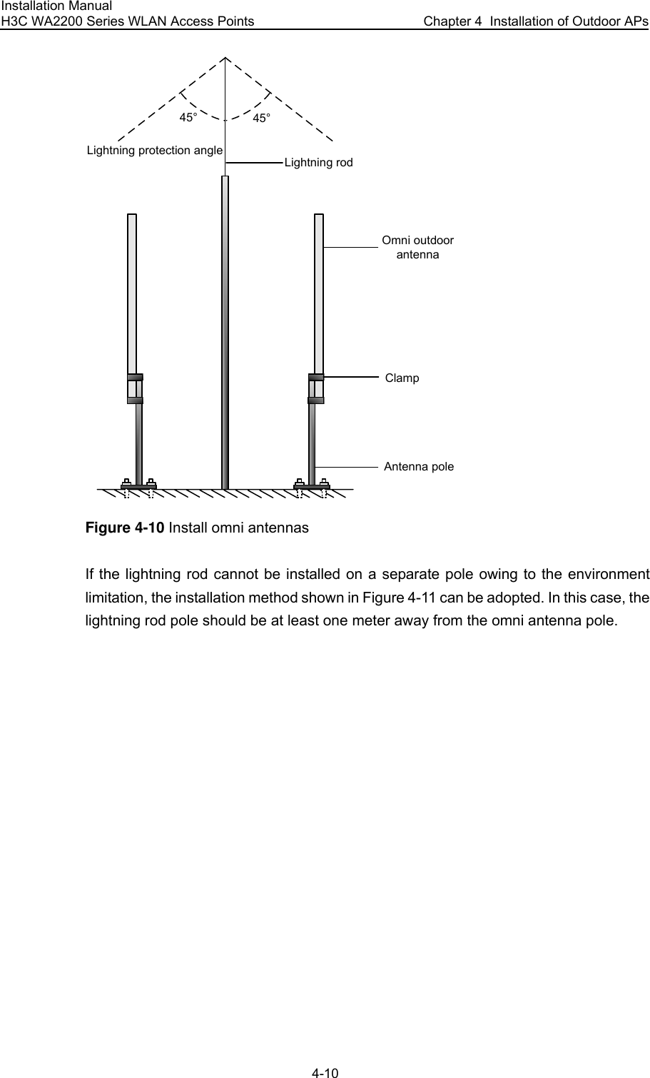 Installation Manual H3C WA2200 Series WLAN Access Points  Chapter 4  Installation of Outdoor APs 4-10 45°45°Omni outdoor antennaClampAntenna poleLightning protection angleLightning rod Figure 4-10 Install omni antennas If the lightning rod cannot be installed on a separate pole owing to the environment limitation, the installation method shown in Figure 4-11 can be adopted. In this case, the lightning rod pole should be at least one meter away from the omni antenna pole. 