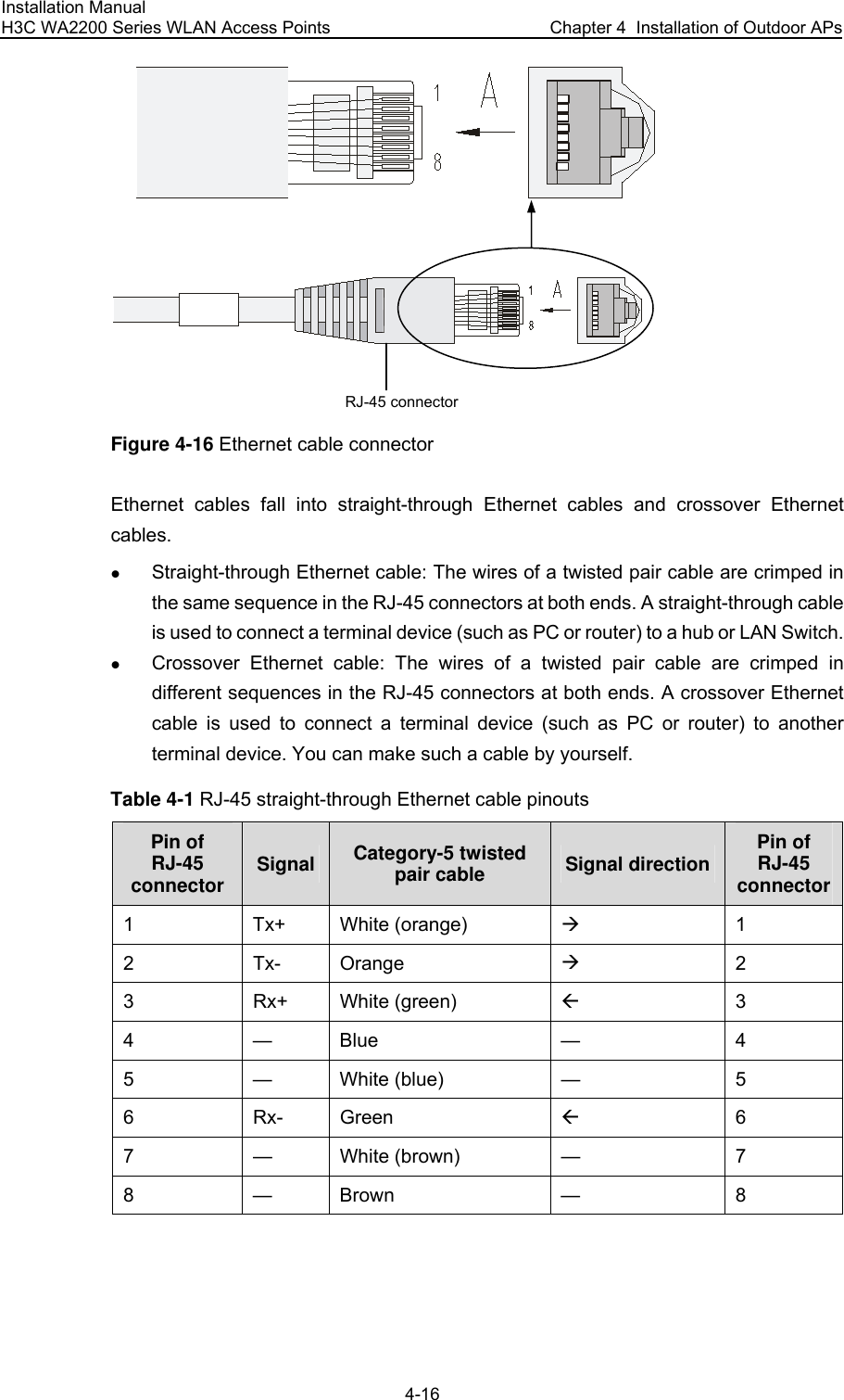 Installation Manual H3C WA2200 Series WLAN Access Points  Chapter 4  Installation of Outdoor APs 4-16 RJ-45 connector  Figure 4-16 Ethernet cable connector Ethernet cables fall into straight-through Ethernet cables and crossover Ethernet cables. z Straight-through Ethernet cable: The wires of a twisted pair cable are crimped in the same sequence in the RJ-45 connectors at both ends. A straight-through cable is used to connect a terminal device (such as PC or router) to a hub or LAN Switch. z Crossover Ethernet cable: The wires of a twisted pair cable are crimped in different sequences in the RJ-45 connectors at both ends. A crossover Ethernet cable is used to connect a terminal device (such as PC or router) to another terminal device. You can make such a cable by yourself. Table 4-1 RJ-45 straight-through Ethernet cable pinouts Pin of RJ-45 connector  Signal Category-5 twisted pair cable Signal direction Pin of RJ-45 connector1 Tx+ White (orange) Æ 1 2 Tx- Orange Æ 2 3 Rx+ White (green) Å 3 4 — Blue — 4 5 — White (blue) — 5 6 Rx- Green Å 6 7 — White (brown) — 7 8 — Brown — 8  