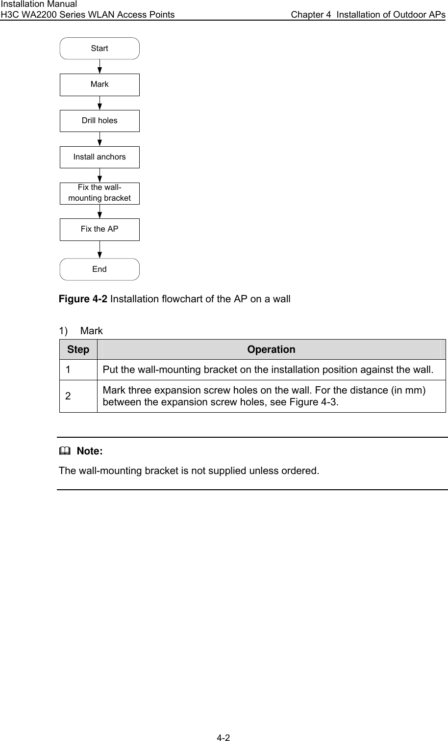Installation Manual H3C WA2200 Series WLAN Access Points  Chapter 4  Installation of Outdoor APs 4-2 Drill holesInstall anchorsFix the wall-mounting bracketMarkStartEndFix the AP Figure 4-2 Installation flowchart of the AP on a wall 1) Mark Step Operation 1  Put the wall-mounting bracket on the installation position against the wall. 2  Mark three expansion screw holes on the wall. For the distance (in mm) between the expansion screw holes, see Figure 4-3.    Note: The wall-mounting bracket is not supplied unless ordered.  