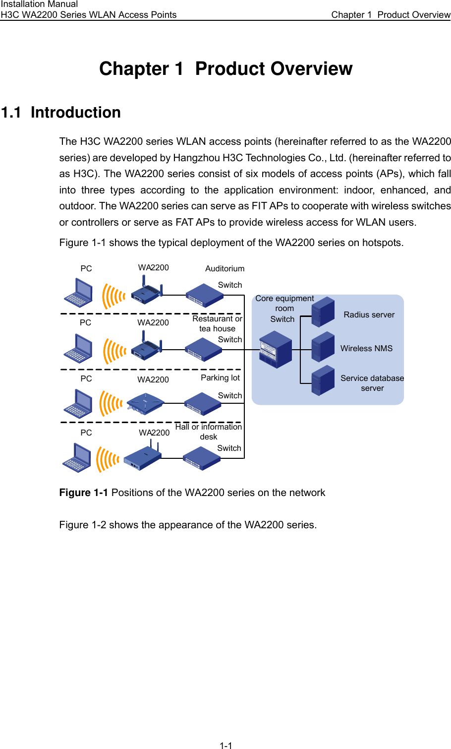 Installation Manual H3C WA2200 Series WLAN Access Points  Chapter 1  Product Overview 1-1 Chapter 1  Product Overview 1.1  Introduction The H3C WA2200 series WLAN access points (hereinafter referred to as the WA2200 series) are developed by Hangzhou H3C Technologies Co., Ltd. (hereinafter referred to as H3C). The WA2200 series consist of six models of access points (APs), which fall into three types according to the application environment: indoor, enhanced, and outdoor. The WA2200 series can serve as FIT APs to cooperate with wireless switches or controllers or serve as FAT APs to provide wireless access for WLAN users. Figure 1-1 shows the typical deployment of the WA2200 series on hotspots. WA2200WA2200WA2200WA2200Core equipment room Radius serverWireless NMSService database serverSwitchSwitchSwitchSwitchSwitchAuditoriumRestaurant or tea houseHall or information deskParking lotPCPCPCPC Figure 1-1 Positions of the WA2200 series on the network Figure 1-2 shows the appearance of the WA2200 series. 