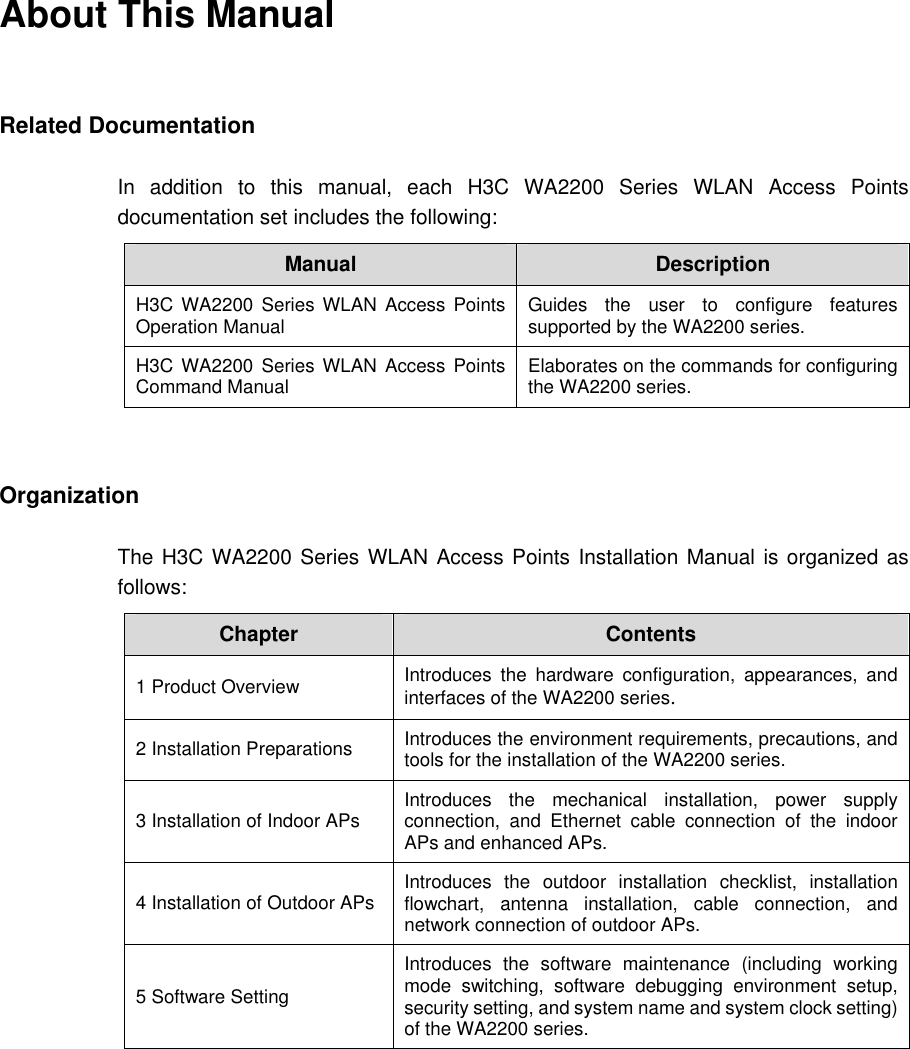 About This Manual Related Documentation In addition to this manual, each H3C WA2200 Series WLAN Access Points documentation set includes the following: Manual  Description  H3C WA2200 Series WLAN Access Points  Operation Manual Guides the user to configure features supported by the WA2200 series. H3C WA2200 Series WLAN Access Points  Command Manual Elaborates on the commands for configuring the WA2200 series.  Organization The H3C WA2200 Series WLAN Access Points Installation Manual is organized as follows: Chapter  Contents 1 Product Overview Introduces the hardware configuration, appearances, and interfaces of the WA2200 series. 2 Installation Preparations Introduces the environment requirements, precautions, and tools for the installation of the WA2200 series. 3 Installation of Indoor APs Introduces the mechanical installation, power supply connection, and Ethernet cable connection of the indoor APs and enhanced APs. 4 Installation of Outdoor APs Introduces the outdoor installation checklist, installation flowchart, antenna installation, cable connection, and network connection of outdoor APs. 5 Software Setting Introduces the software maintenance (including working mode switching, software debugging environment setup, security setting, and system name and system clock setting) of the WA2200 series.  