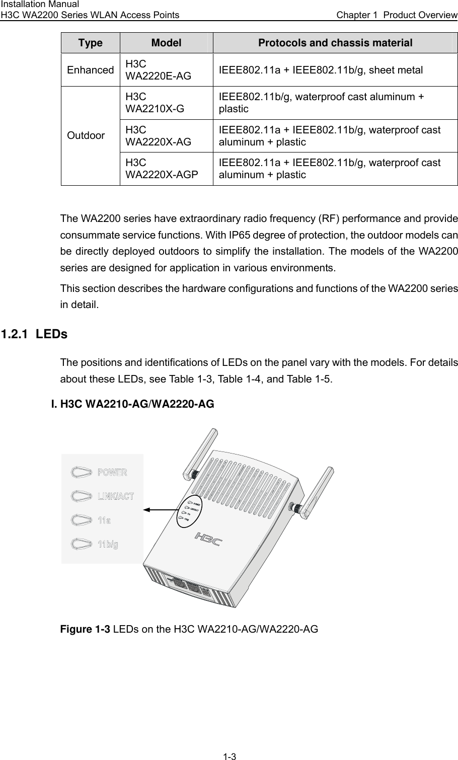 Installation Manual H3C WA2200 Series WLAN Access Points  Chapter 1  Product Overview 1-3 Type Model Protocols and chassis material Enhanced H3C WA2220E-AG  IEEE802.11a + IEEE802.11b/g, sheet metal H3C WA2210X-G IEEE802.11b/g, waterproof cast aluminum + plastic H3C WA2220X-AG IEEE802.11a + IEEE802.11b/g, waterproof cast aluminum + plastic Outdoor H3C WA2220X-AGP IEEE802.11a + IEEE802.11b/g, waterproof cast aluminum + plastic  The WA2200 series have extraordinary radio frequency (RF) performance and provide consummate service functions. With IP65 degree of protection, the outdoor models can be directly deployed outdoors to simplify the installation. The models of the WA2200 series are designed for application in various environments. This section describes the hardware configurations and functions of the WA2200 series in detail. 1.2.1  LEDs The positions and identifications of LEDs on the panel vary with the models. For details about these LEDs, see Table 1-3, Table 1-4, and Table 1-5. I. H3C WA2210-AG/WA2220-AG  Figure 1-3 LEDs on the H3C WA2210-AG/WA2220-AG 