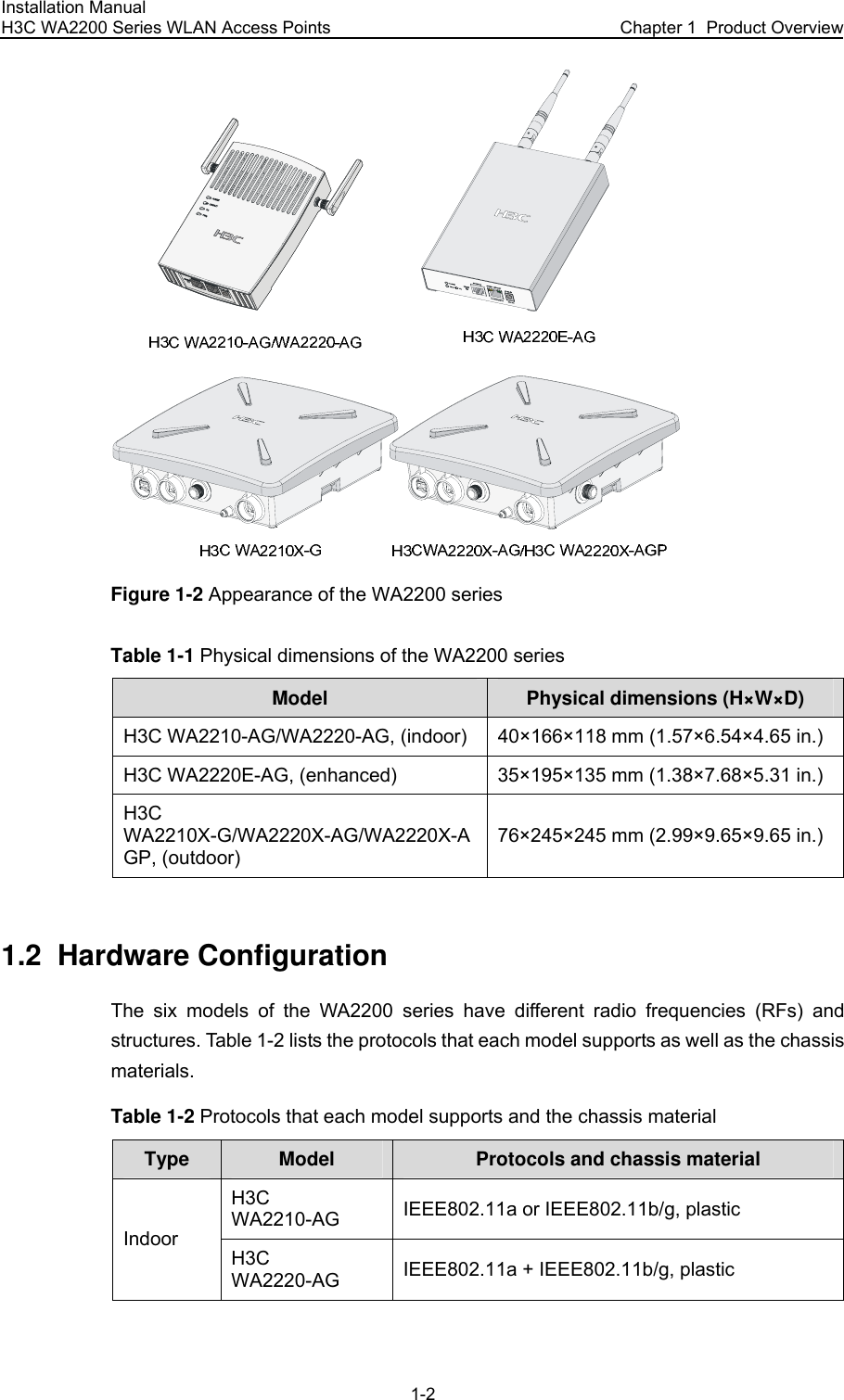 Installation Manual H3C WA2200 Series WLAN Access Points  Chapter 1  Product Overview 1-2  Figure 1-2 Appearance of the WA2200 series Table 1-1 Physical dimensions of the WA2200 series Model  Physical dimensions (H×W×D) H3C WA2210-AG/WA2220-AG, (indoor)  40×166×118 mm (1.57×6.54×4.65 in.) H3C WA2220E-AG, (enhanced)  35×195×135 mm (1.38×7.68×5.31 in.) H3C WA2210X-G/WA2220X-AG/WA2220X-AGP, (outdoor) 76×245×245 mm (2.99×9.65×9.65 in.)  1.2  Hardware Configuration The six models of the WA2200 series have different radio frequencies (RFs) and structures. Table 1-2 lists the protocols that each model supports as well as the chassis materials. Table 1-2 Protocols that each model supports and the chassis material Type Model Protocols and chassis material H3C WA2210-AG  IEEE802.11a or IEEE802.11b/g, plastic Indoor H3C WA2220-AG  IEEE802.11a + IEEE802.11b/g, plastic 