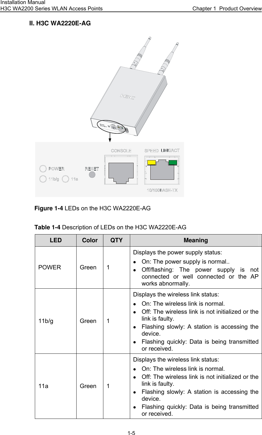 Installation Manual H3C WA2200 Series WLAN Access Points  Chapter 1  Product Overview 1-5 II. H3C WA2220E-AG  Figure 1-4 LEDs on the H3C WA2220E-AG Table 1-4 Description of LEDs on the H3C WA2220E-AG LED Color QTY Meaning POWER Green 1 Displays the power supply status: z On: The power supply is normal.. z Off/flashing: The power supply is not connected or well connected or the AP works abnormally. 11b/g Green 1 Displays the wireless link status: z On: The wireless link is normal. z Off: The wireless link is not initialized or the link is faulty. z Flashing slowly: A station is accessing the device. z Flashing quickly: Data is being transmitted or received. 11a Green 1 Displays the wireless link status: z On: The wireless link is normal. z Off: The wireless link is not initialized or the link is faulty. z Flashing slowly: A station is accessing the device. z Flashing quickly: Data is being transmitted or received. 