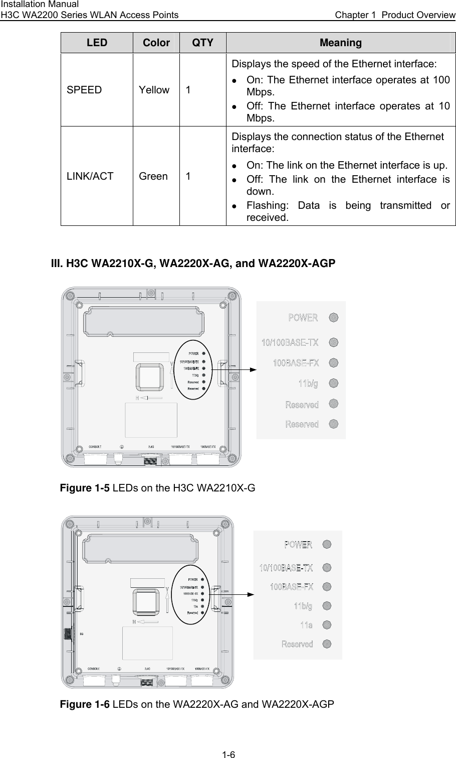 Installation Manual H3C WA2200 Series WLAN Access Points  Chapter 1  Product Overview 1-6 LED Color QTY Meaning SPEED Yellow 1 Displays the speed of the Ethernet interface: z On: The Ethernet interface operates at 100 Mbps. z Off: The Ethernet interface operates at 10 Mbps. LINK/ACT Green 1 Displays the connection status of the Ethernet interface: z On: The link on the Ethernet interface is up.z Off: The link on the Ethernet interface is down. z Flashing: Data is being transmitted or received.  III. H3C WA2210X-G, WA2220X-AG, and WA2220X-AGP  Figure 1-5 LEDs on the H3C WA2210X-G  Figure 1-6 LEDs on the WA2220X-AG and WA2220X-AGP 