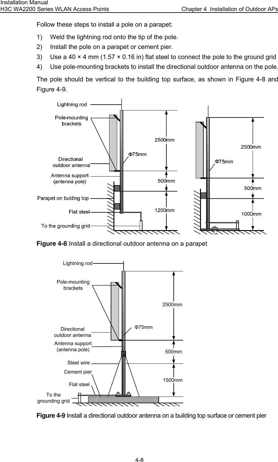 Installation Manual H3C WA2200 Series WLAN Access Points  Chapter 4  Installation of Outdoor APs 4-8 Follow these steps to install a pole on a parapet: 1)  Weld the lightning rod onto the tip of the pole. 2)  Install the pole on a parapet or cement pier. 3)  Use a 40 × 4 mm (1.57 × 0.16 in) flat steel to connect the pole to the ground grid 4)  Use pole-mounting brackets to install the directional outdoor antenna on the pole. The pole should be vertical to the building top surface, as shown in Figure 4-8 and Figure 4-9.  Figure 4-8 Install a directional outdoor antenna on a parapet Cement pierSteel wireAntenna support (antenna pole)Directional outdoor antennaLightning rod2500mm500mm1500mmΦ75mmPole-mounting bracketsFlat steelTo the grounding grid  Figure 4-9 Install a directional outdoor antenna on a building top surface or cement pier 