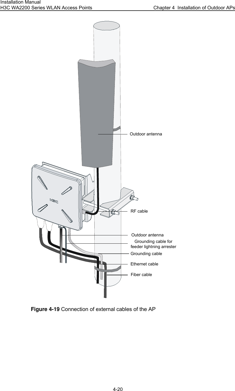 Installation Manual H3C WA2200 Series WLAN Access Points  Chapter 4  Installation of Outdoor APs 4-20 Outdoor antennaRF cableFiber cableGrounding cableOutdoor antennaEthernet cableGrounding cable for feeder lightning arrester Figure 4-19 Connection of external cables of the AP 